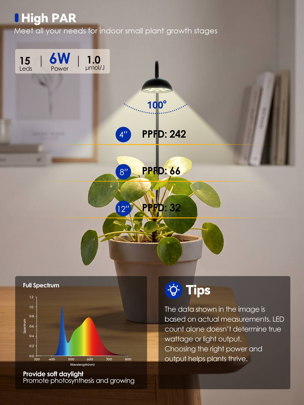 GLOWRIUM® G12 Smart Mini Grow Light - 6W Full Spectrum LED Plant Light with App Control, Timer & 360° Flexible Gooseneck