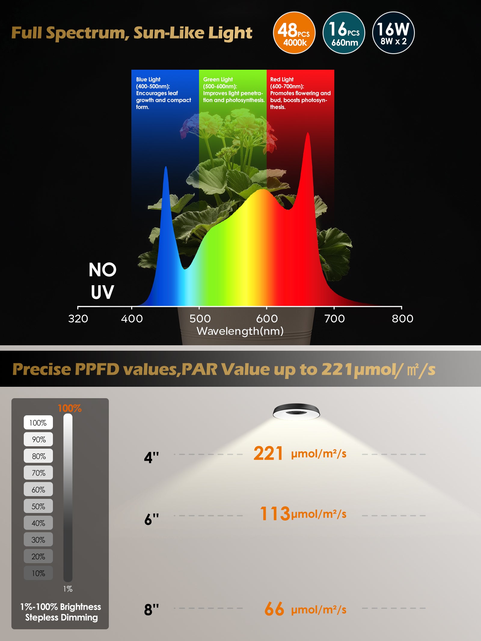 GLOWRIUM LED Grow Light for Indoor Plants – Smart Full Spectrum, Auto Timer, Stepless Dimming, Watering Reminder, Modular Design Plant Assistant-G7