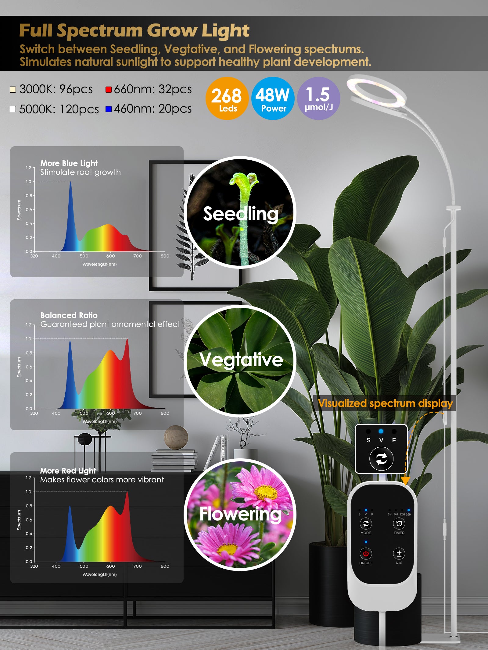 Full Spectrum Plant Grow Light G2Pro 48W – Indoor LED Light with Timer, Height Adjustment & Stepless Dimming
