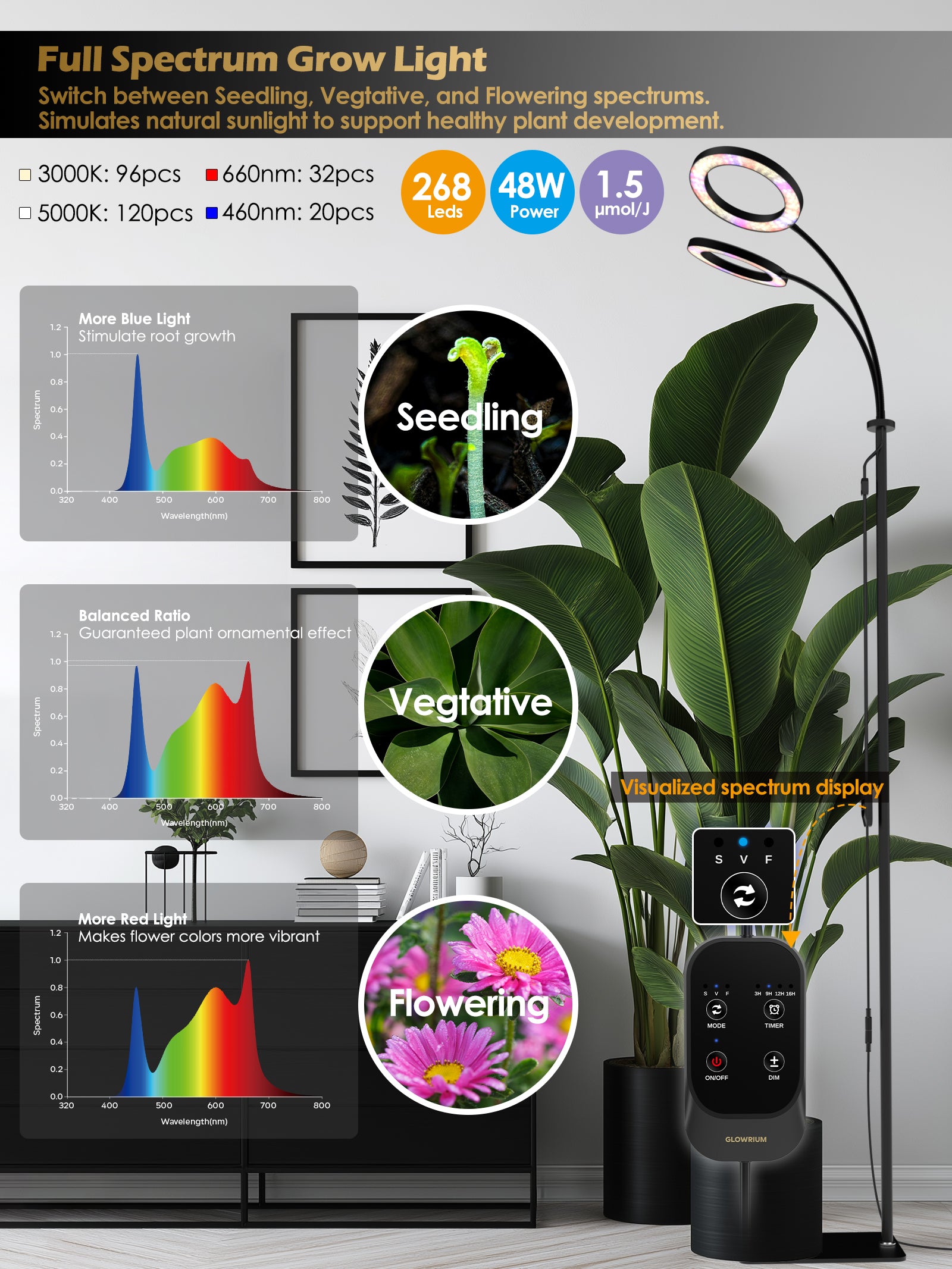 GLOWRIUM Full Spectrum 48W Plant Grow Light – Indoor LED Light with Timer, Height Adjustment & Stepless Dimming-G2Pro