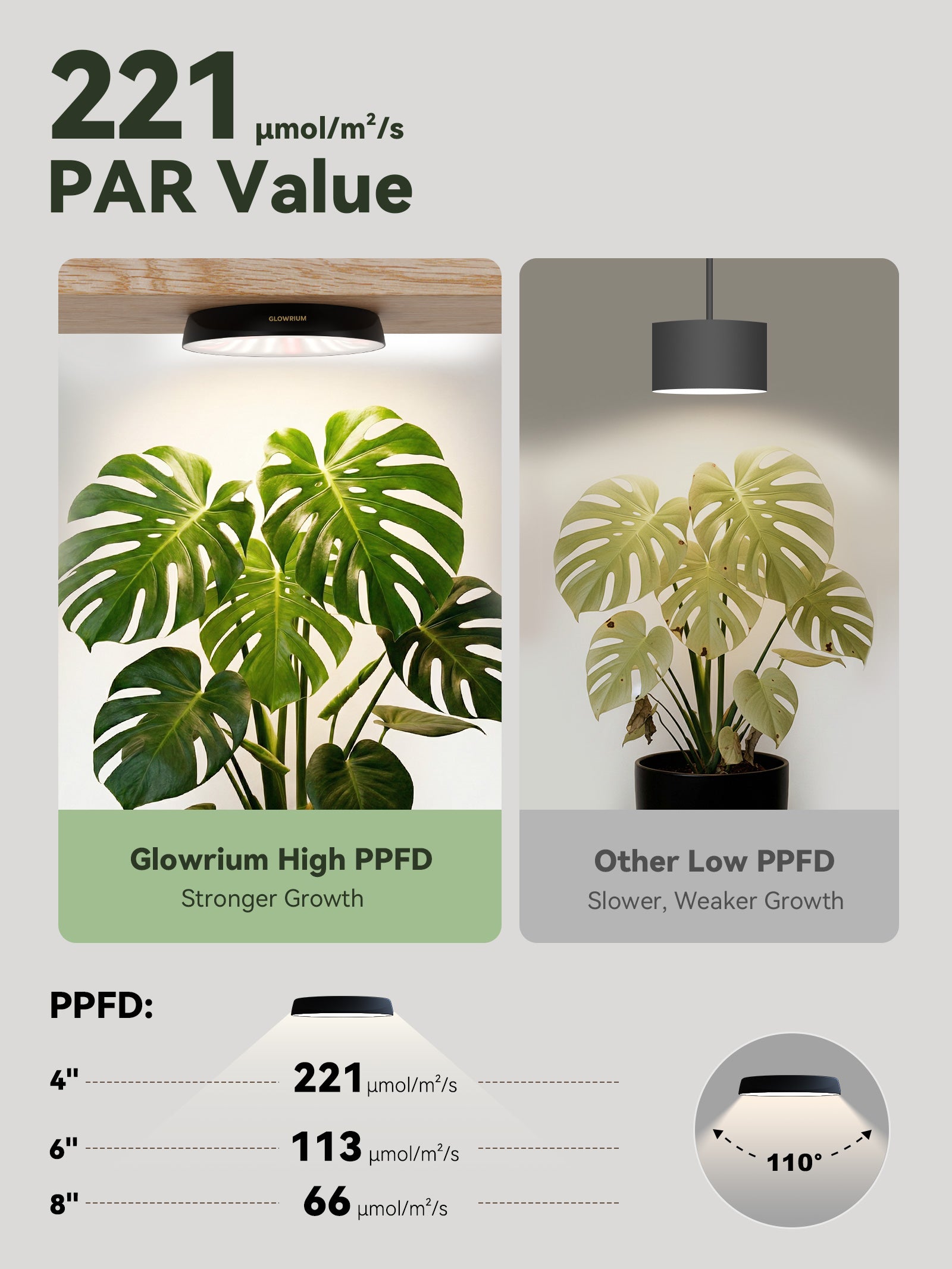 GLOWRIUM G7 | 48W (6-Pack) Smart Full Spectrum LED Puck Grow Light