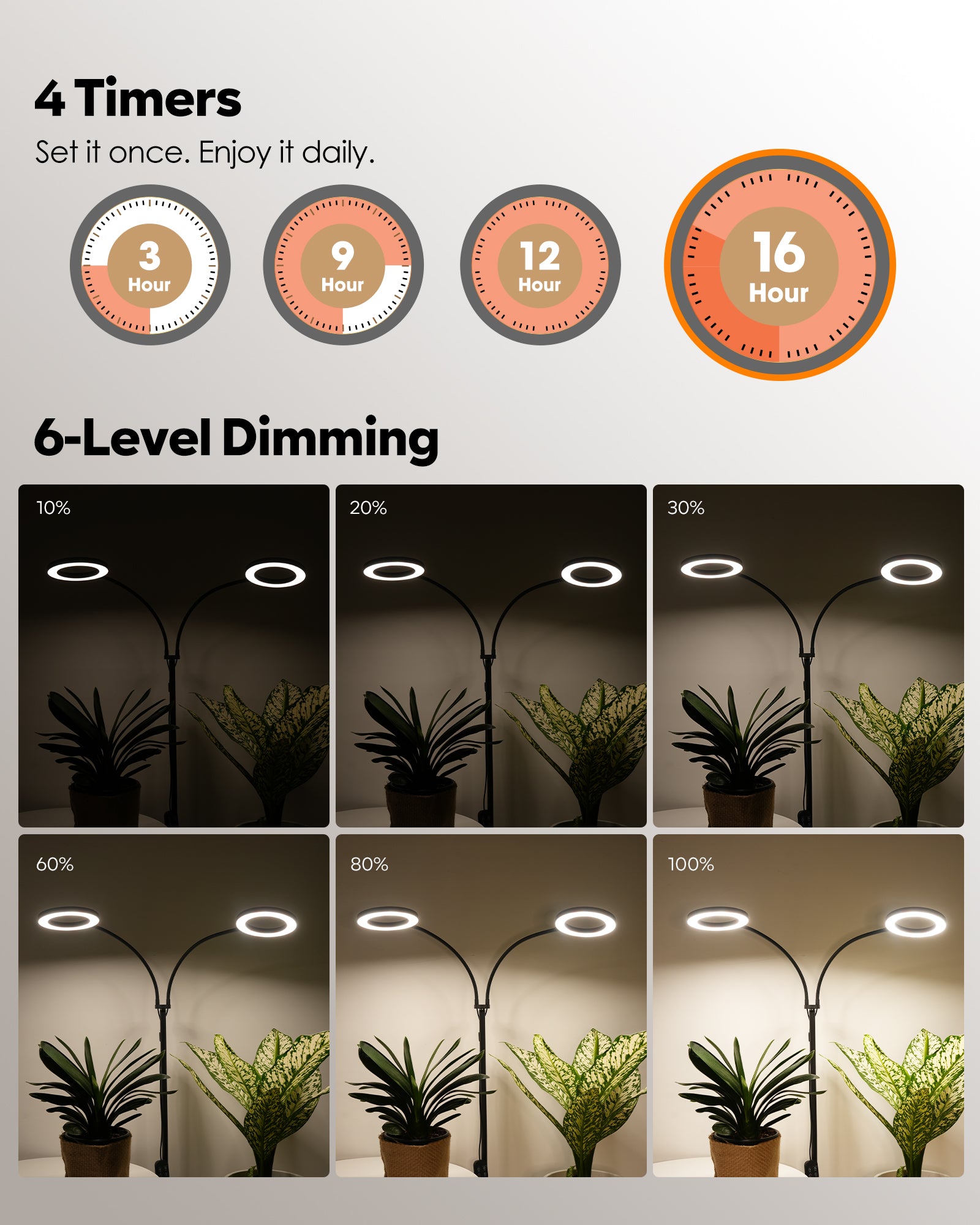 GLOWRIUM G2 | 36W Full Spectrum LED Floor Grow Light