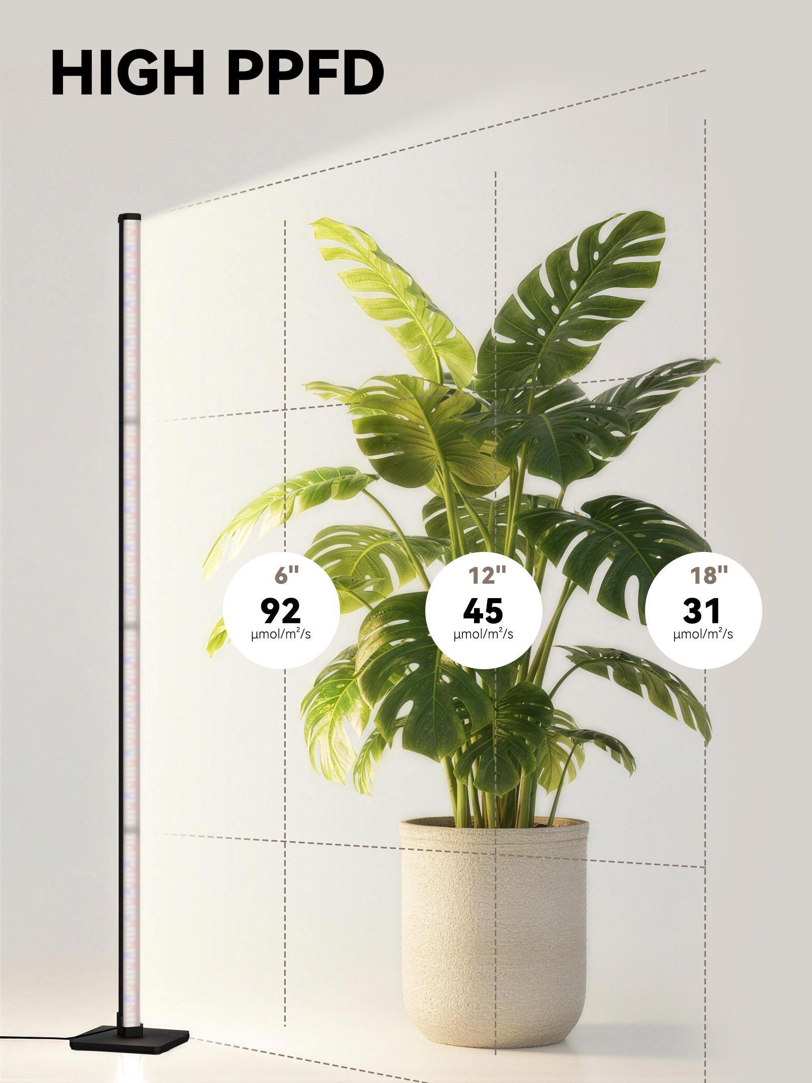 GLOWRIUM G3 | 36W (60") Full Spectrum LED Vertical Grow Light