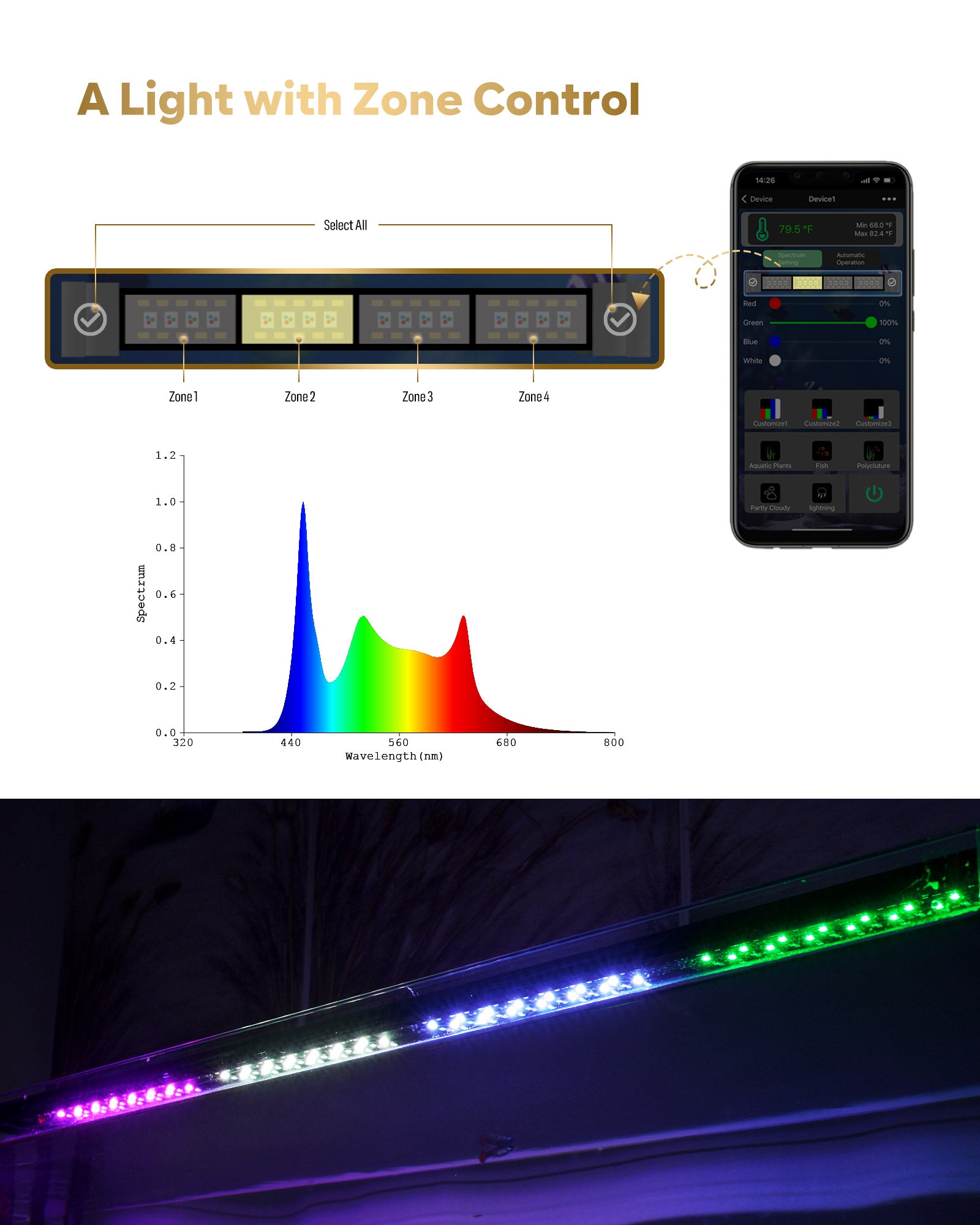 Smart App Wifi+Bluethooth Dimming Freshwater Aquarium Light with Zone Control-A1