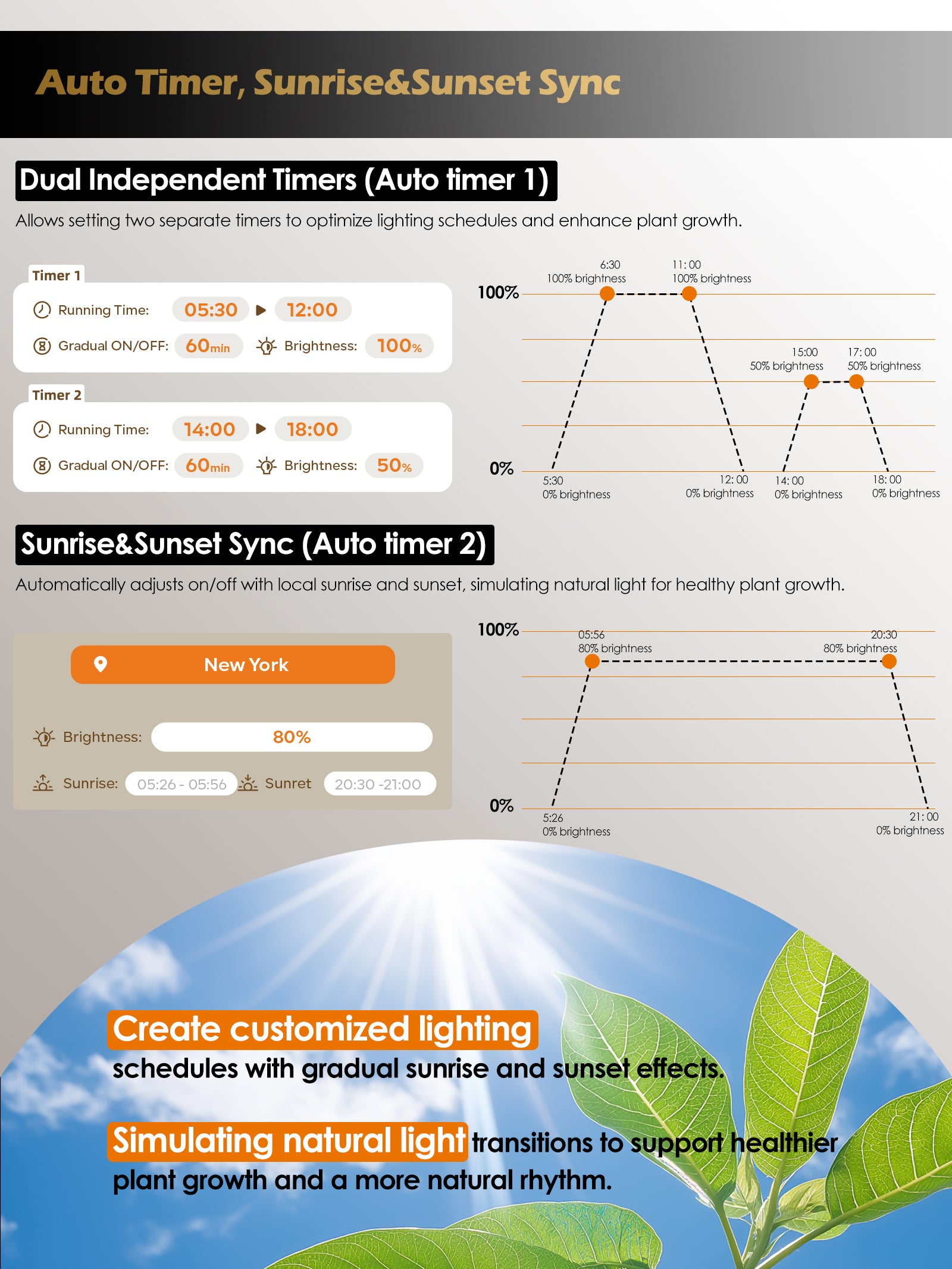 GLOWRIUM LED Grow Light for Indoor Plants – Smart Full Spectrum, Auto Timer, Stepless Dimming, Watering Reminder, Modular Design Plant Assistant-G7