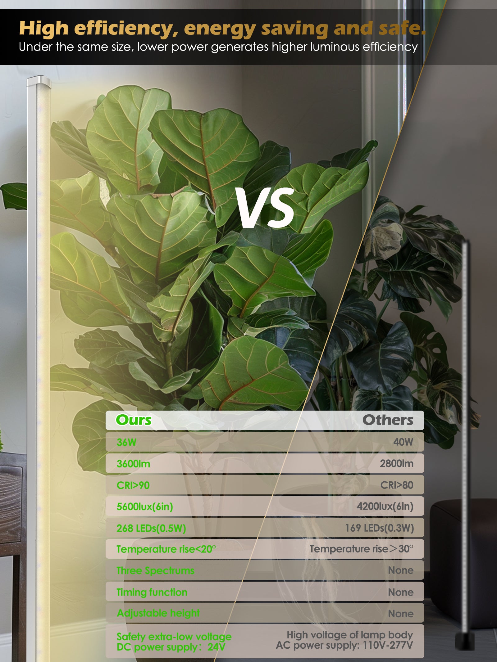 Full Spectrum Plant Grow Lights (60 in)36W Hanging and Standing Auto-Timer Wide Area Coverage in Indoor Plants-G3 Silver