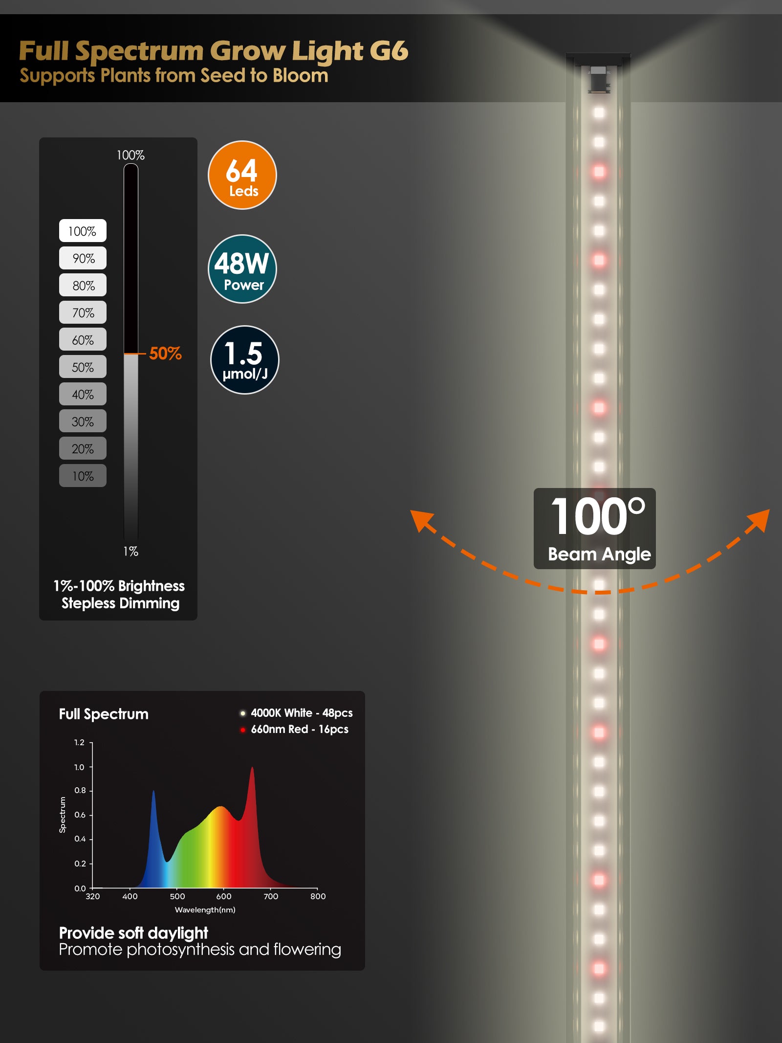 GLOWRIUM Smart LED Grow Light for Indoor Plants - Full Spectrum, Auto Timer, Stepless Dimming, Modular, Plug & Play-G6