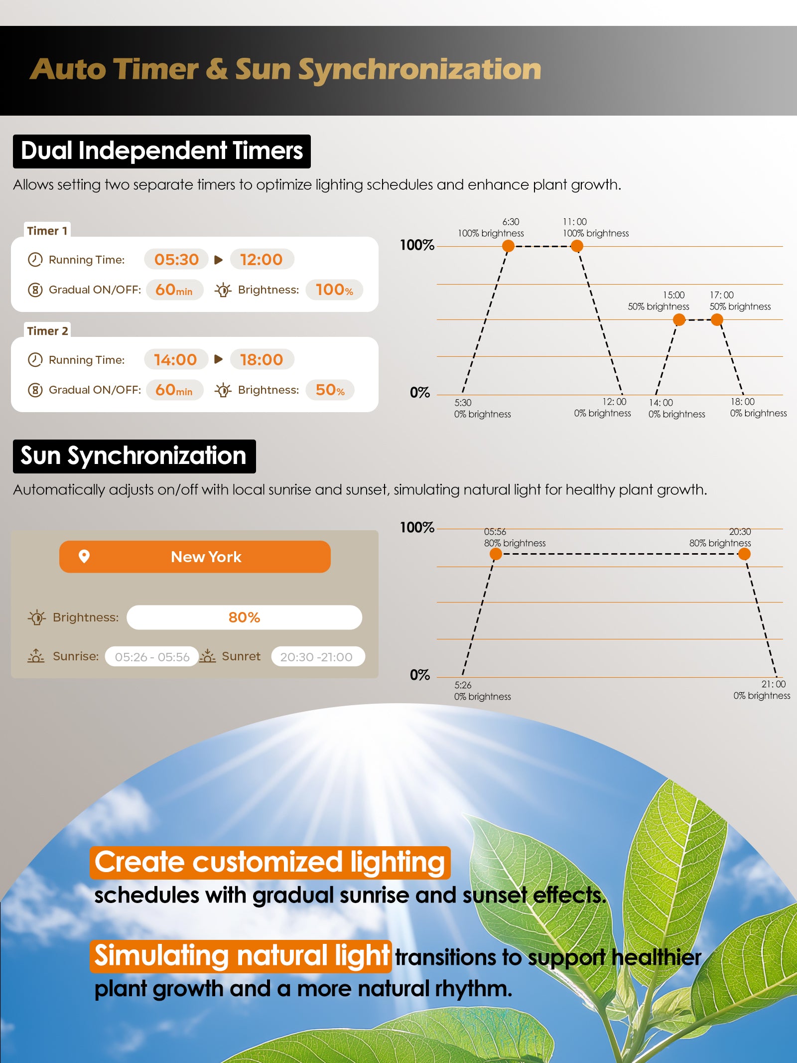 Glowrium 8W Smart Grow Light – Full-Spectrum LED for Indoor Plants with App Control, Custom Timer, Adjustable Height & Smart Plant Assistant