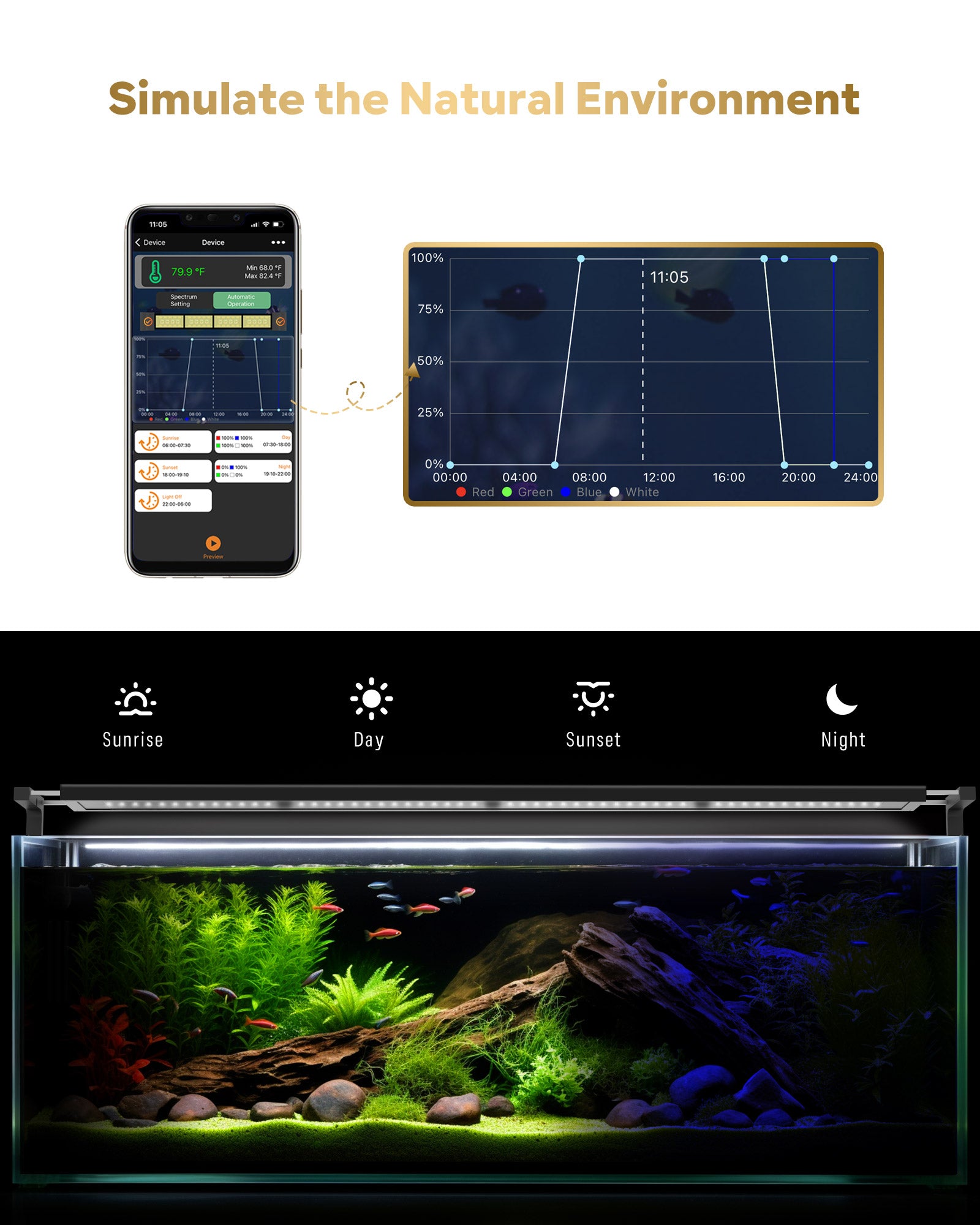 Smart App Wifi+Bluethooth Dimming Aquarium Light with Zone Control