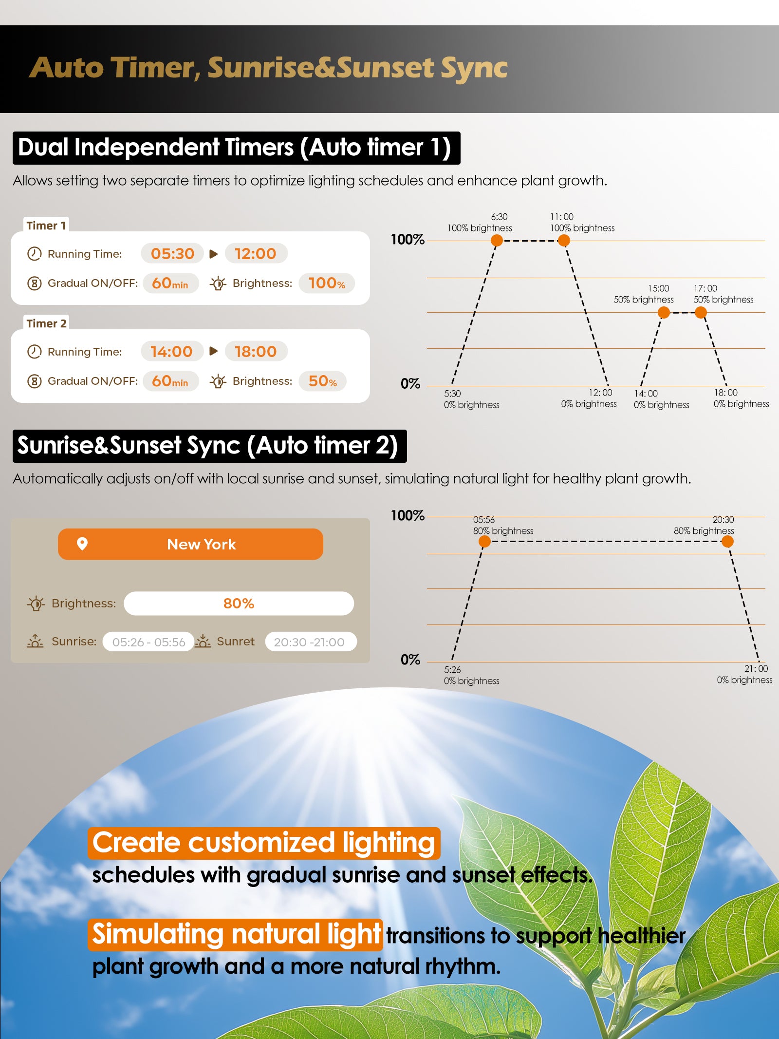 GLOWRIUM Smart Grow Light 10W – Full Spectrum LED for Indoor Plants