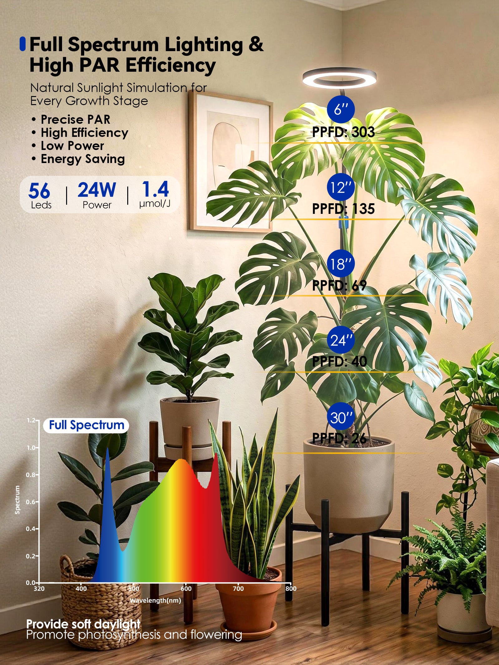 GLOWRIUM® G11 Plant Stand with Grow Light, 24W Full Spectrum Indoor Plant Light, Adjustable Height Metal Plant Shelf, Dimmable Floor Growing Lamp with App & Timer Control for Home Decor