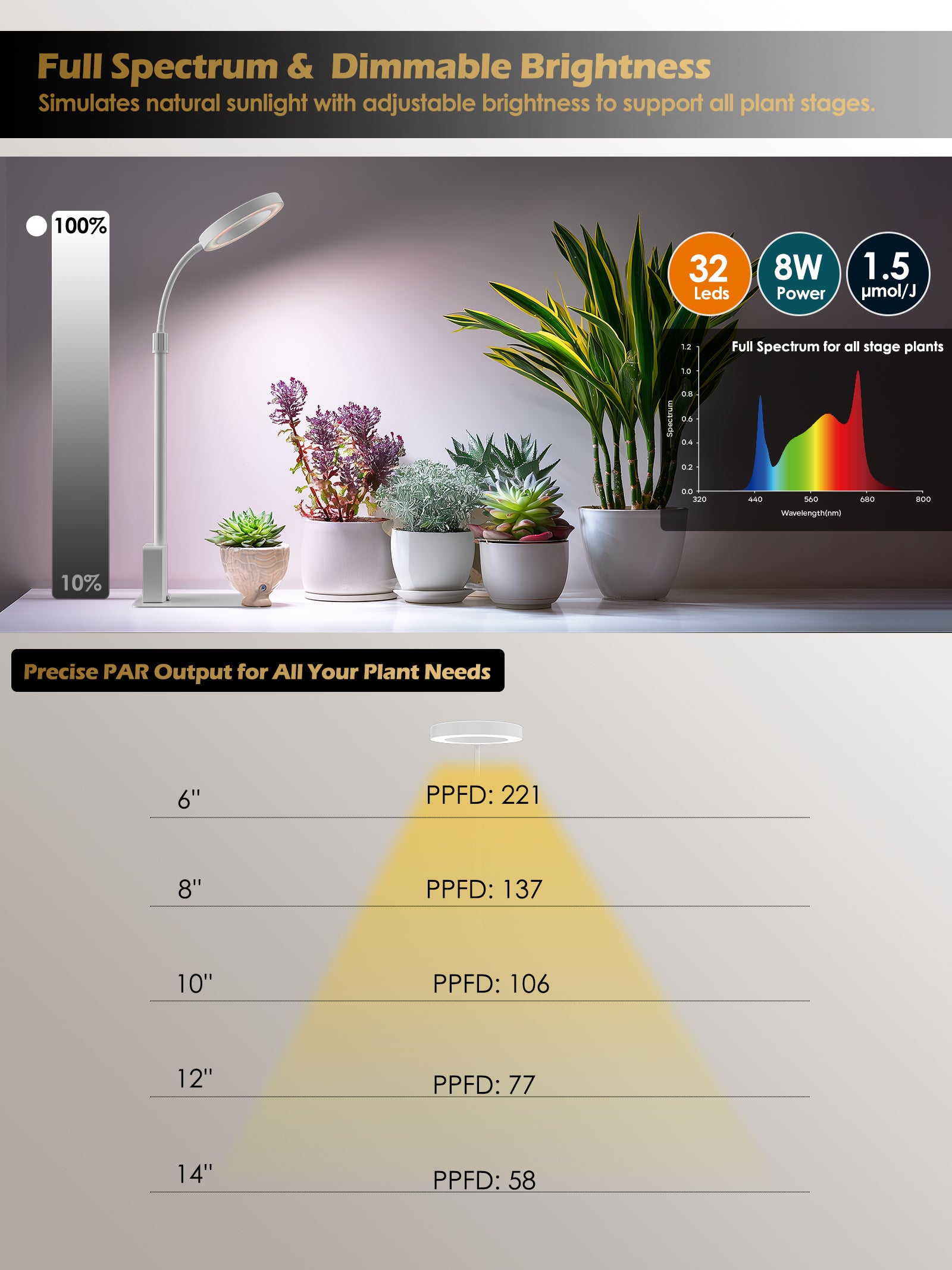 Glowrium 8W Smart Grow Light – Full-Spectrum LED for Indoor Plants with App Control, Custom Timer, Adjustable Height & Smart Plant Assistant