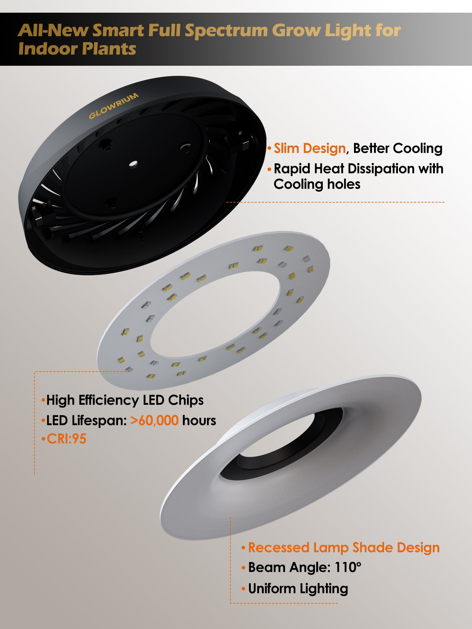 GLOWRIUM LED Grow Light for Indoor Plants – Smart Full Spectrum, Auto Timer, Stepless Dimming, Watering Reminder, Modular Design Plant Assistant-G7