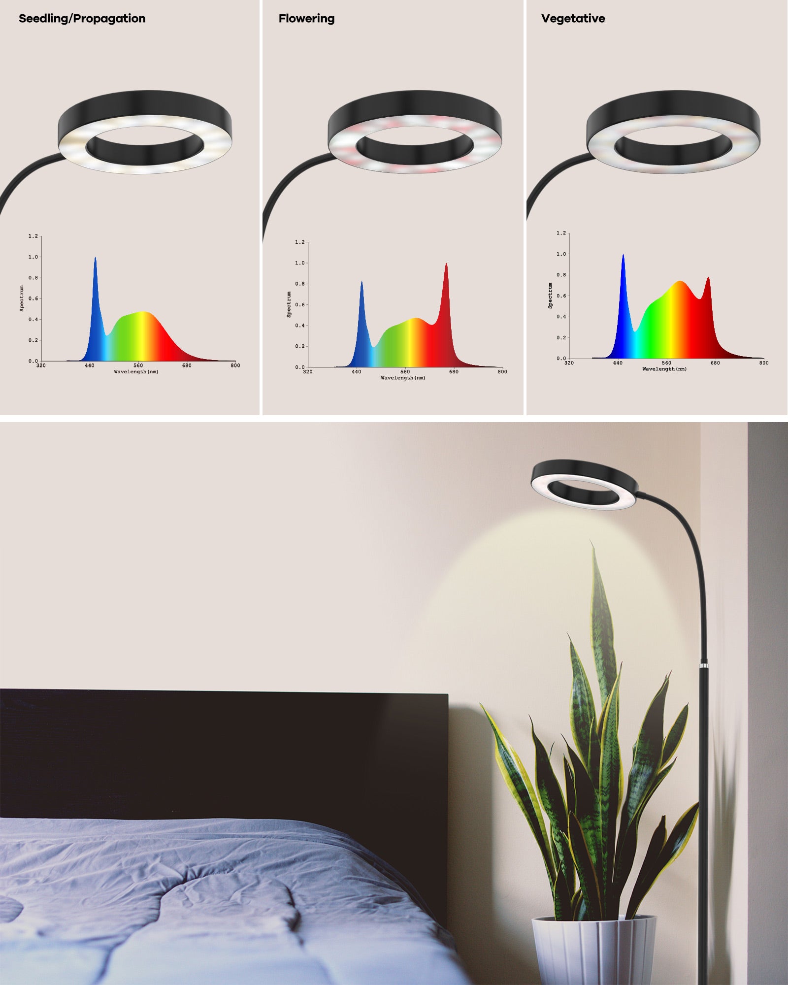 GLOWRIUM®Grow Light Full Spectrum LED Floor Plant Light for Indoor Plants-G2