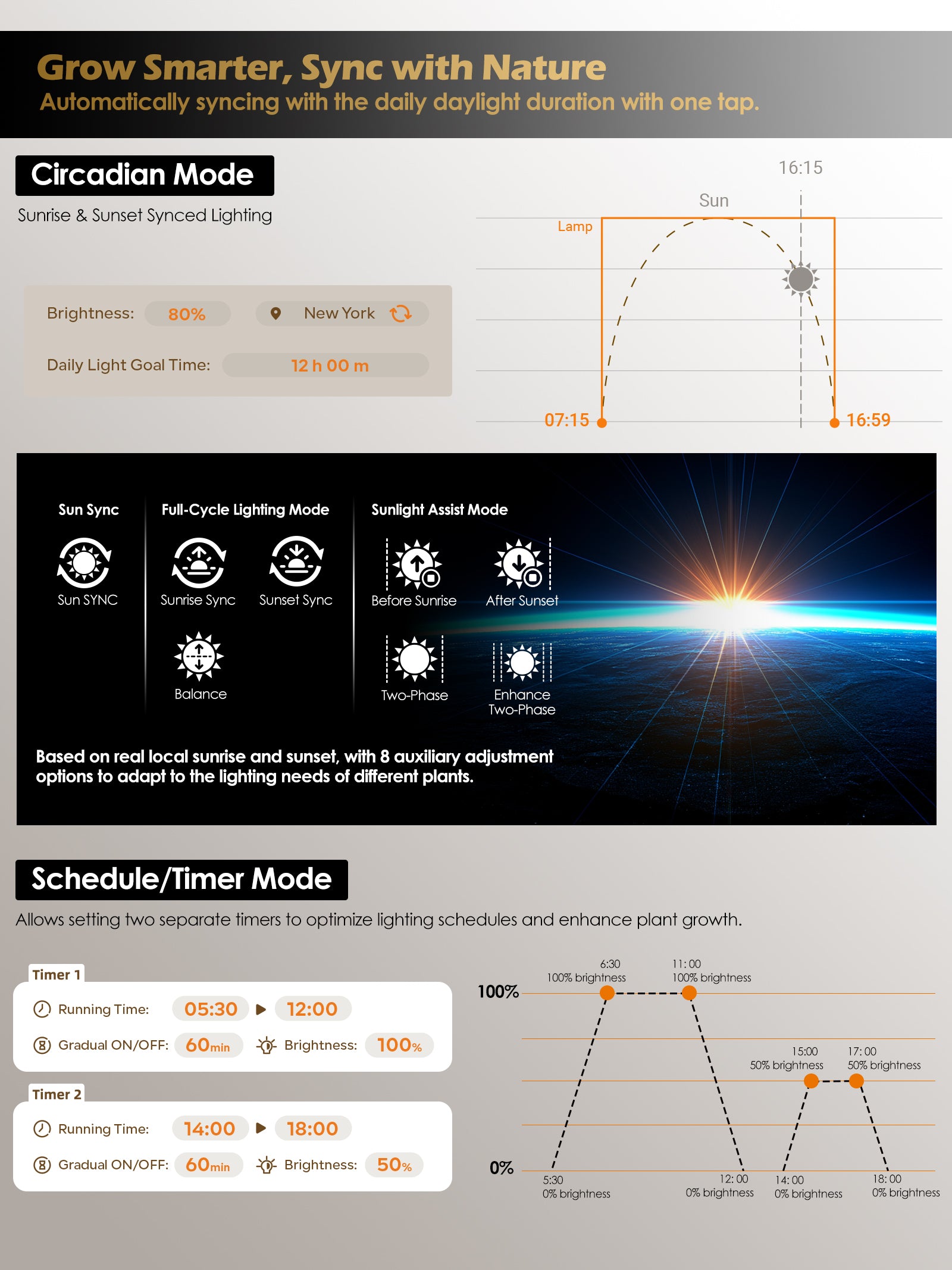GLOWRIUM Smart LED Grow Light for Indoor Plants - Full Spectrum, Auto Timer, Stepless Dimming, Modular, Plug & Play-G6