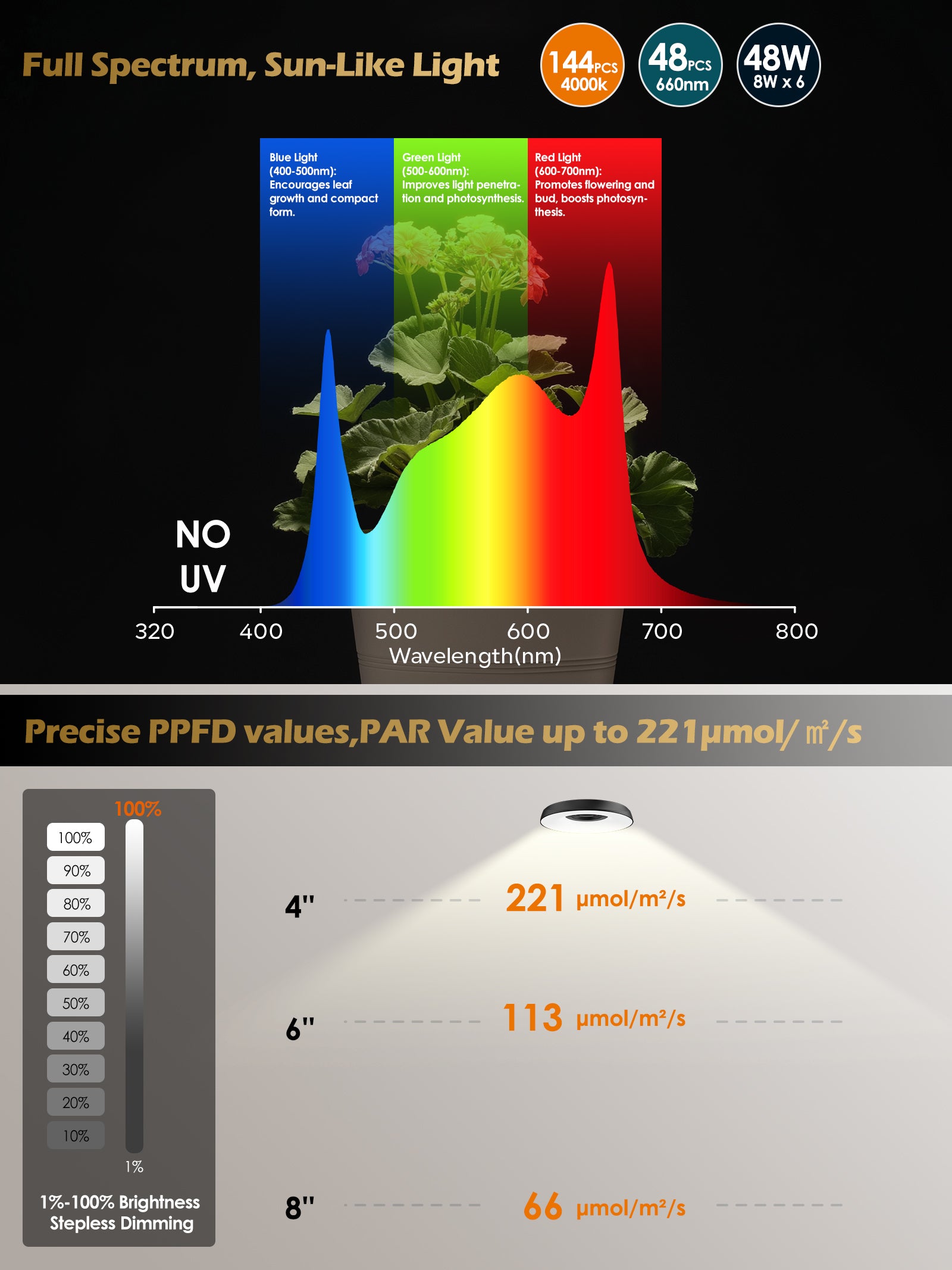 GLOWRIUM LED Grow Light for Indoor Plants – Smart Full Spectrum, Auto Timer, Stepless Dimming, Watering Reminder, Modular Design Plant Assistant-G7