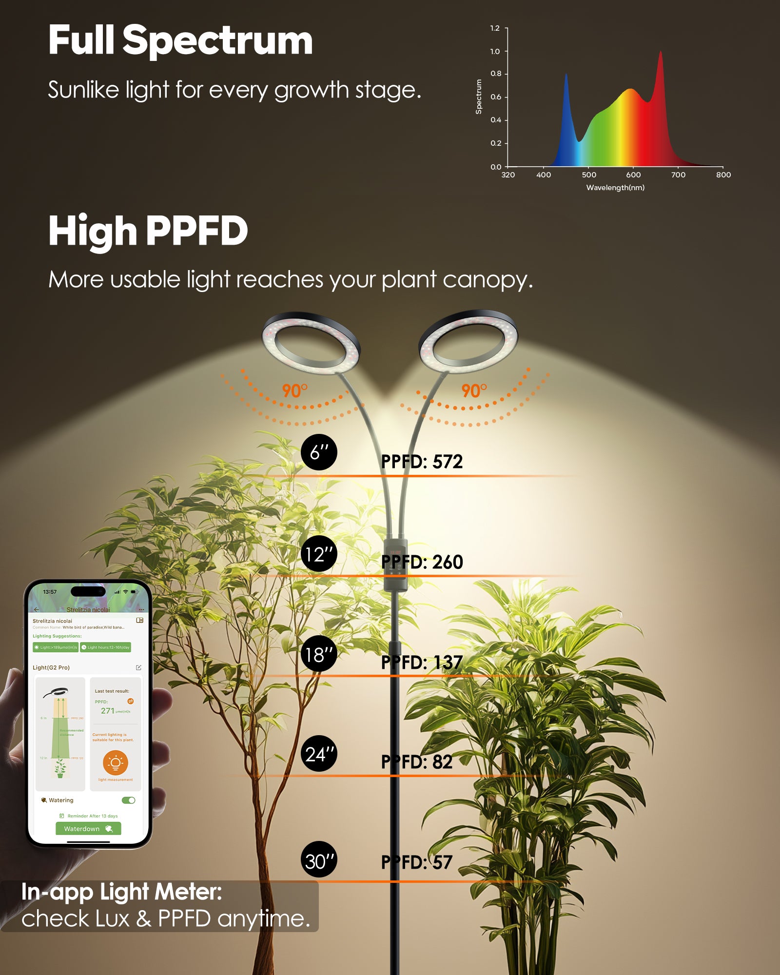 GLOWRIUM G5 | 48W Smart Full Spectrum LED Floor Grow Light