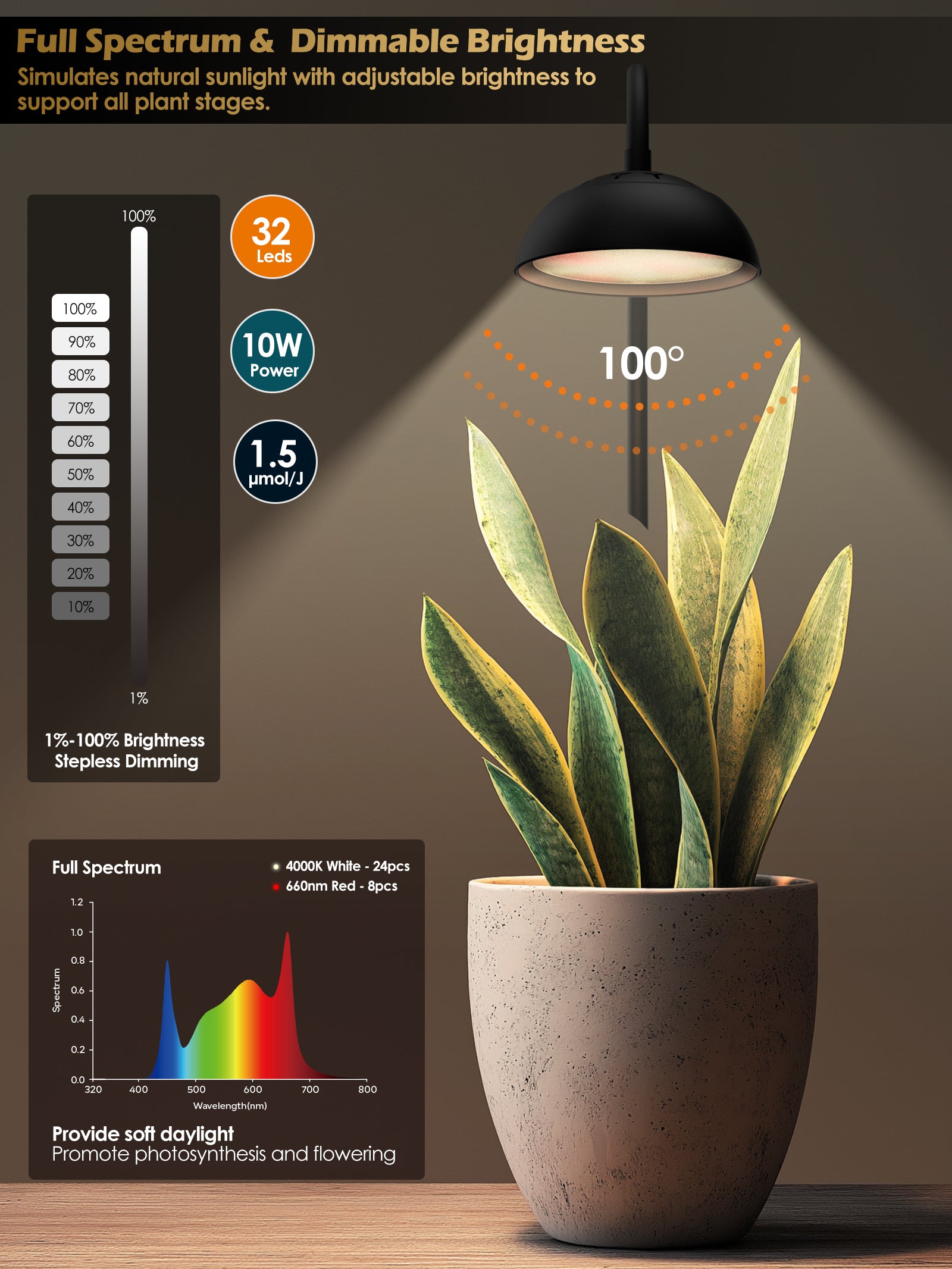GLOWRIUM Smart Grow Light 10W – Full Spectrum LED for Indoor Plants