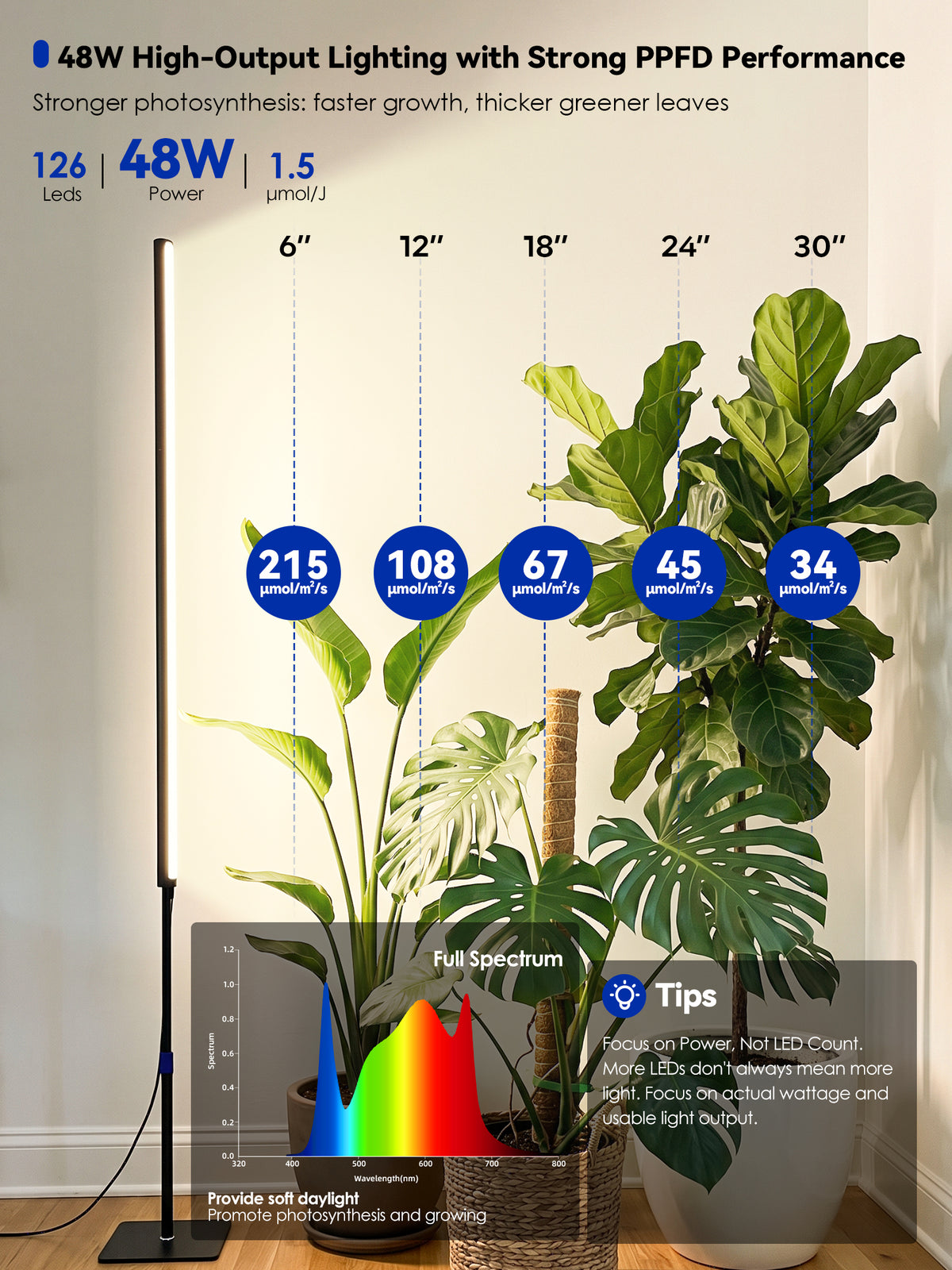 GLOWRIUM® G3 Pro 48W Smart Vertical Grow Light – Full Spectrum, App Control & Adjustable Height