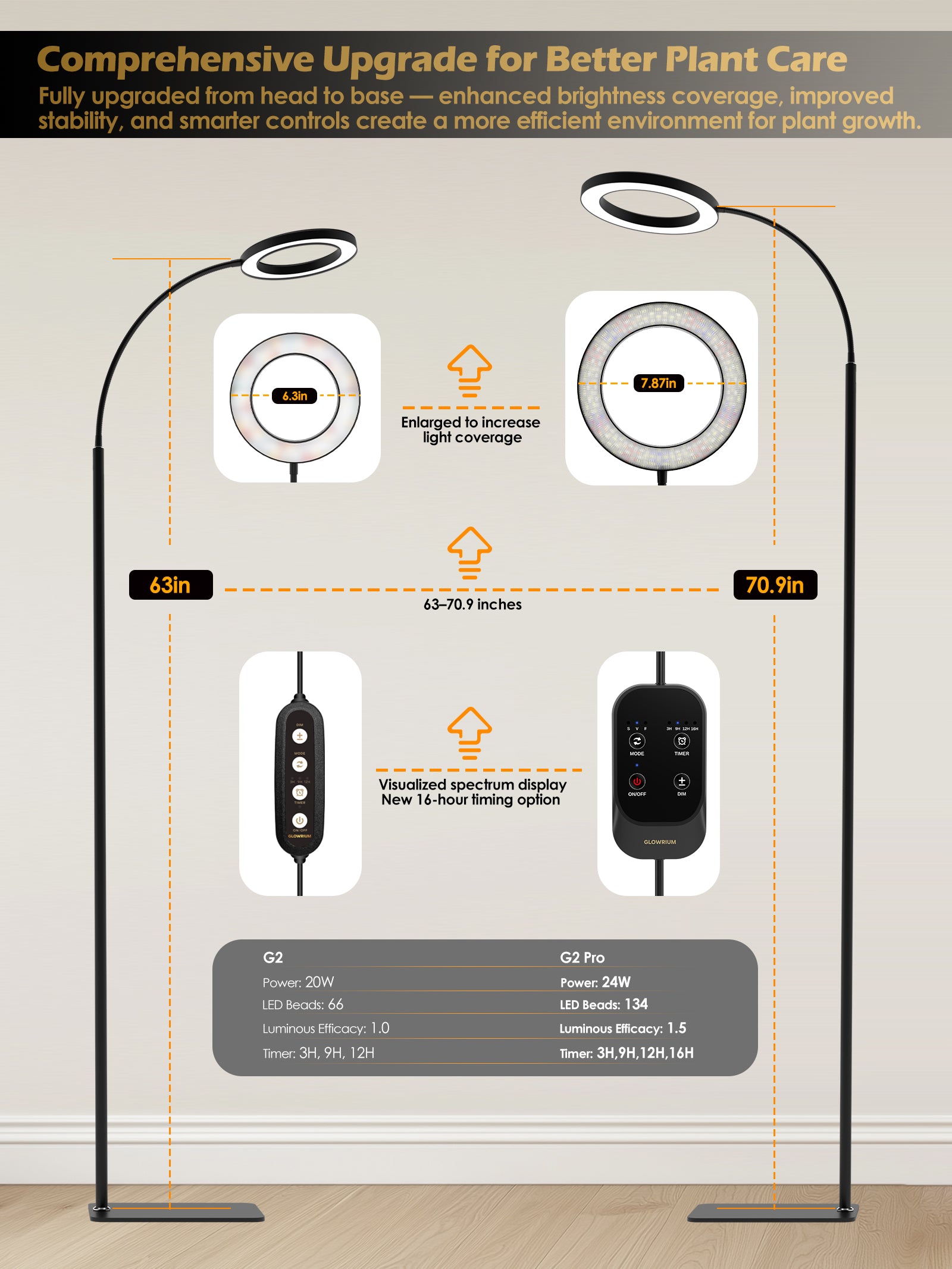 Full Spectrum LED Grow Light G2Pro 24W for Indoor Plants – Adjustable Height, Timer, and Smart Care Features