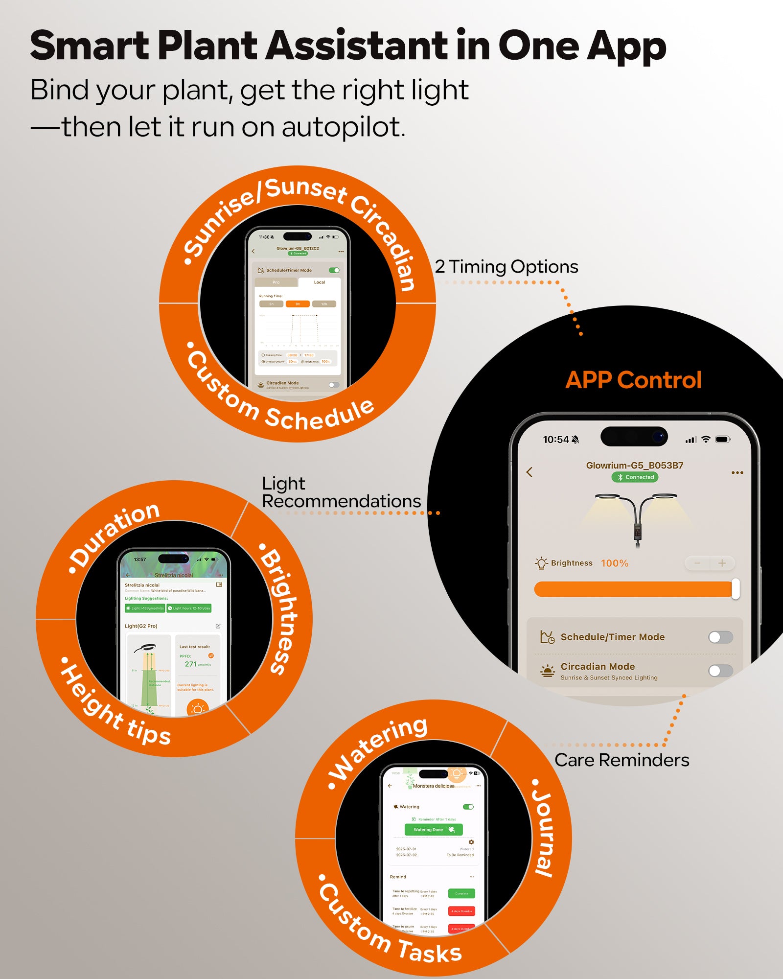 GLOWRIUM G5 | 48W Smart Full Spectrum LED Floor Grow Light