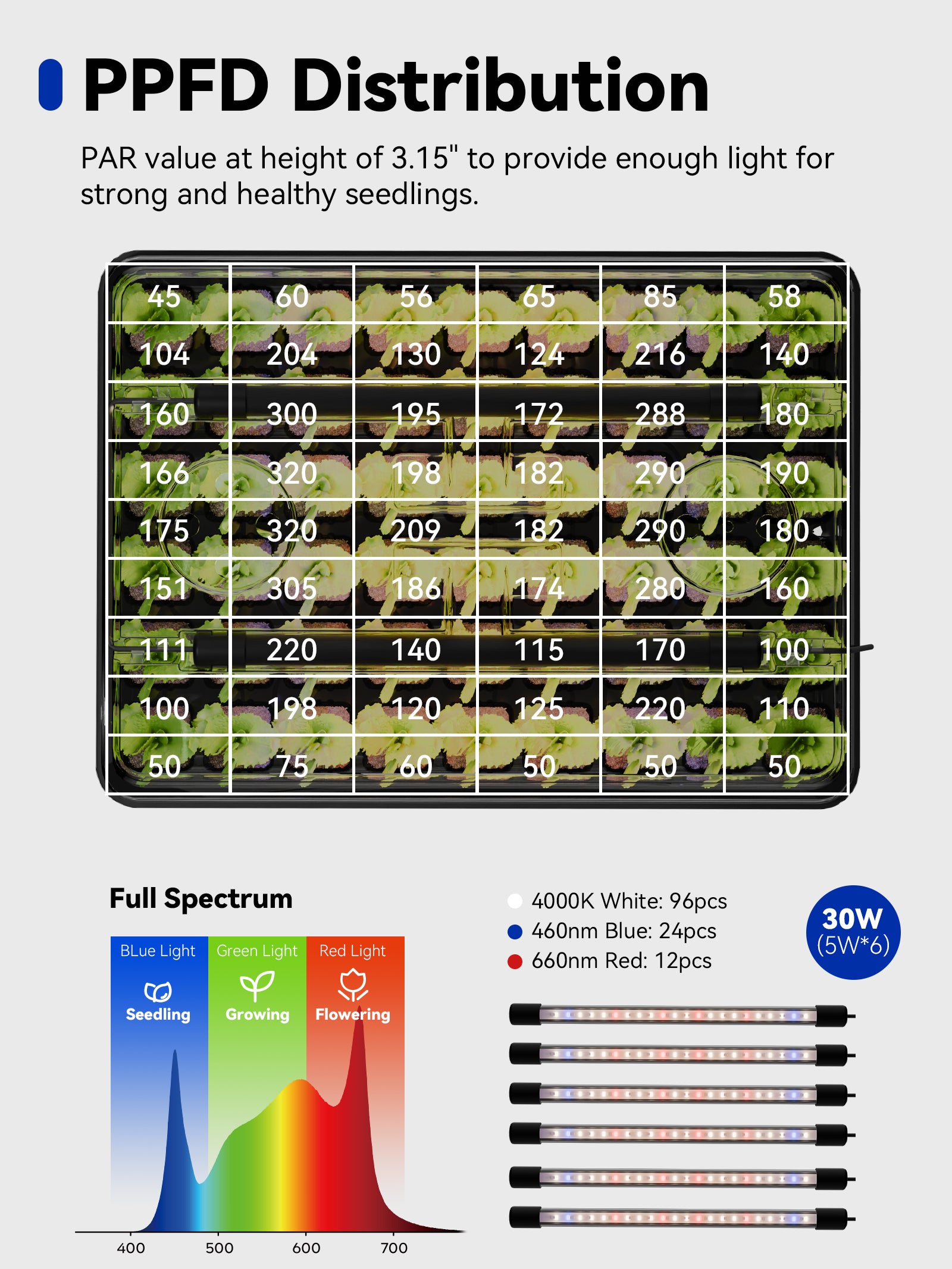 GLOWRIUM G9 | Seed Starter Kit with 30W Grow Lights (3-Pack)