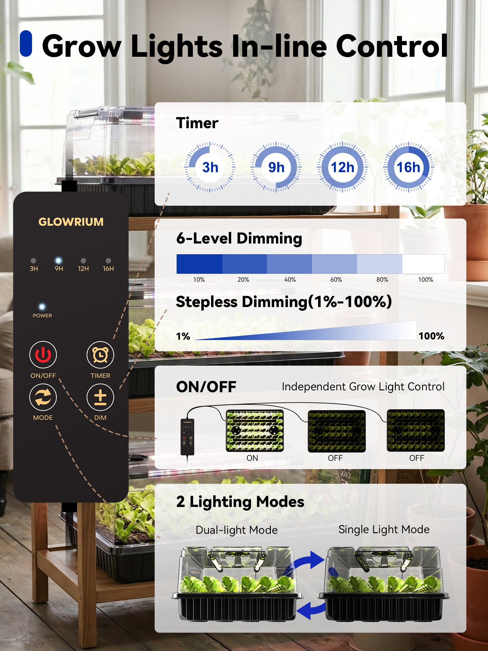 Glowrium G9 in line controller managing timer options, stepless dimming, and lighting modes