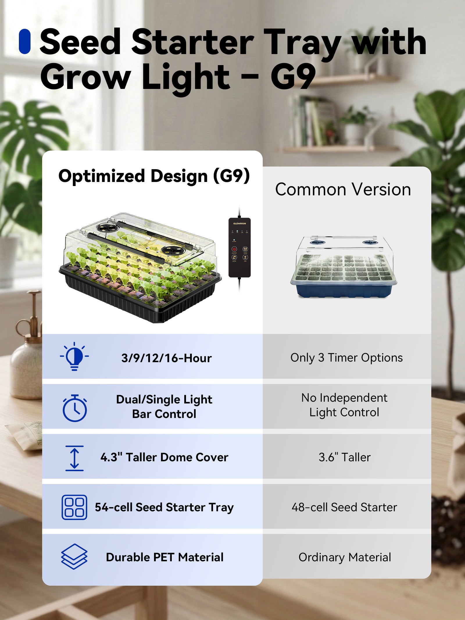 GLOWRIUM G9 | Seed Starter Kit with 30W Grow Lights (3-Pack)