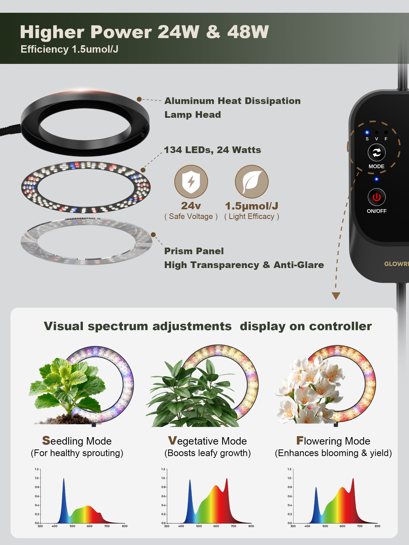 GLOWRIUM G2 Pro | 48W (70.9") Full Spectrum LED Floor Grow Light