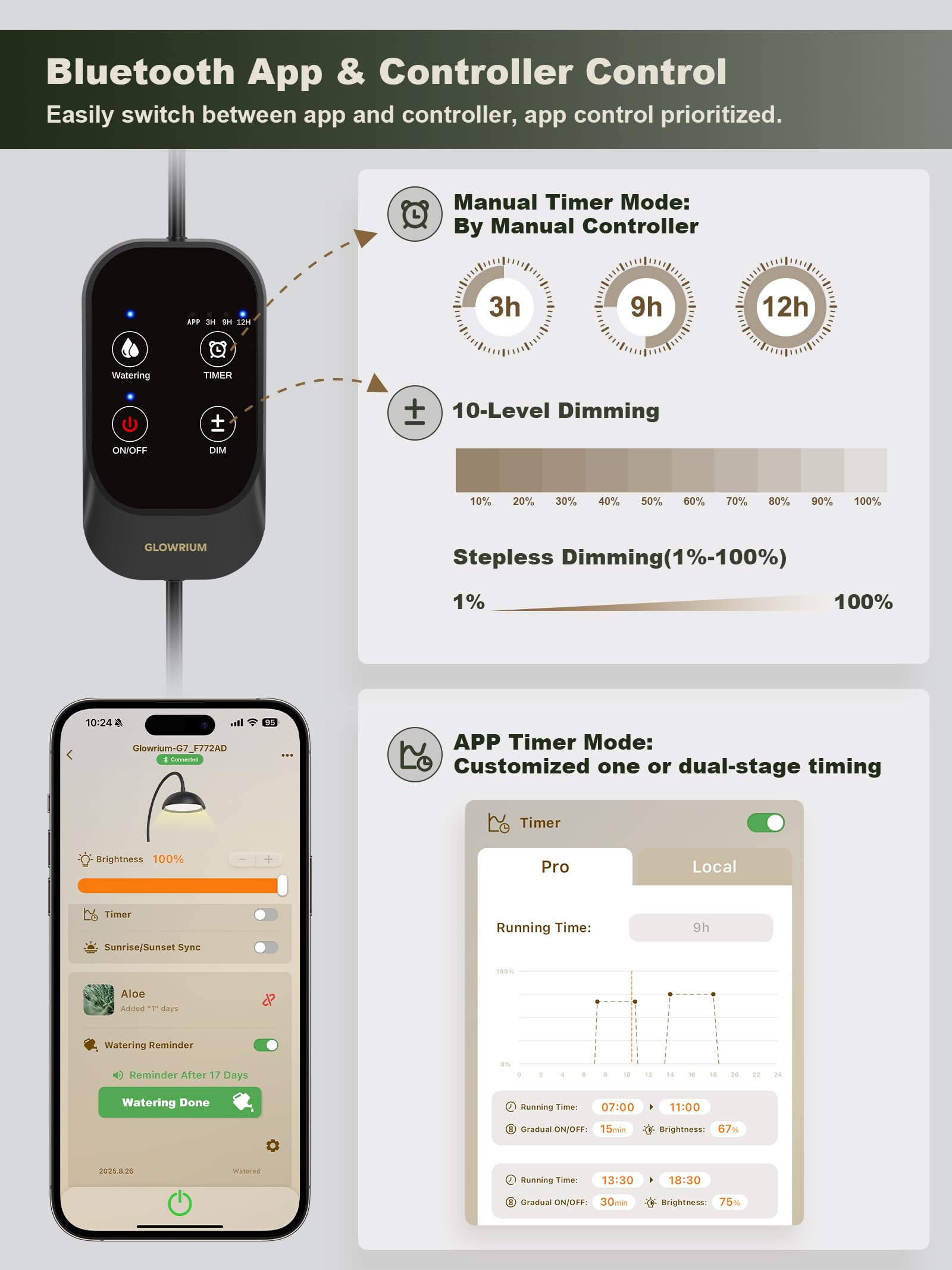 GLOWRIUM G8 | 10W Smart Full Spectrum LED Desktop Grow Light