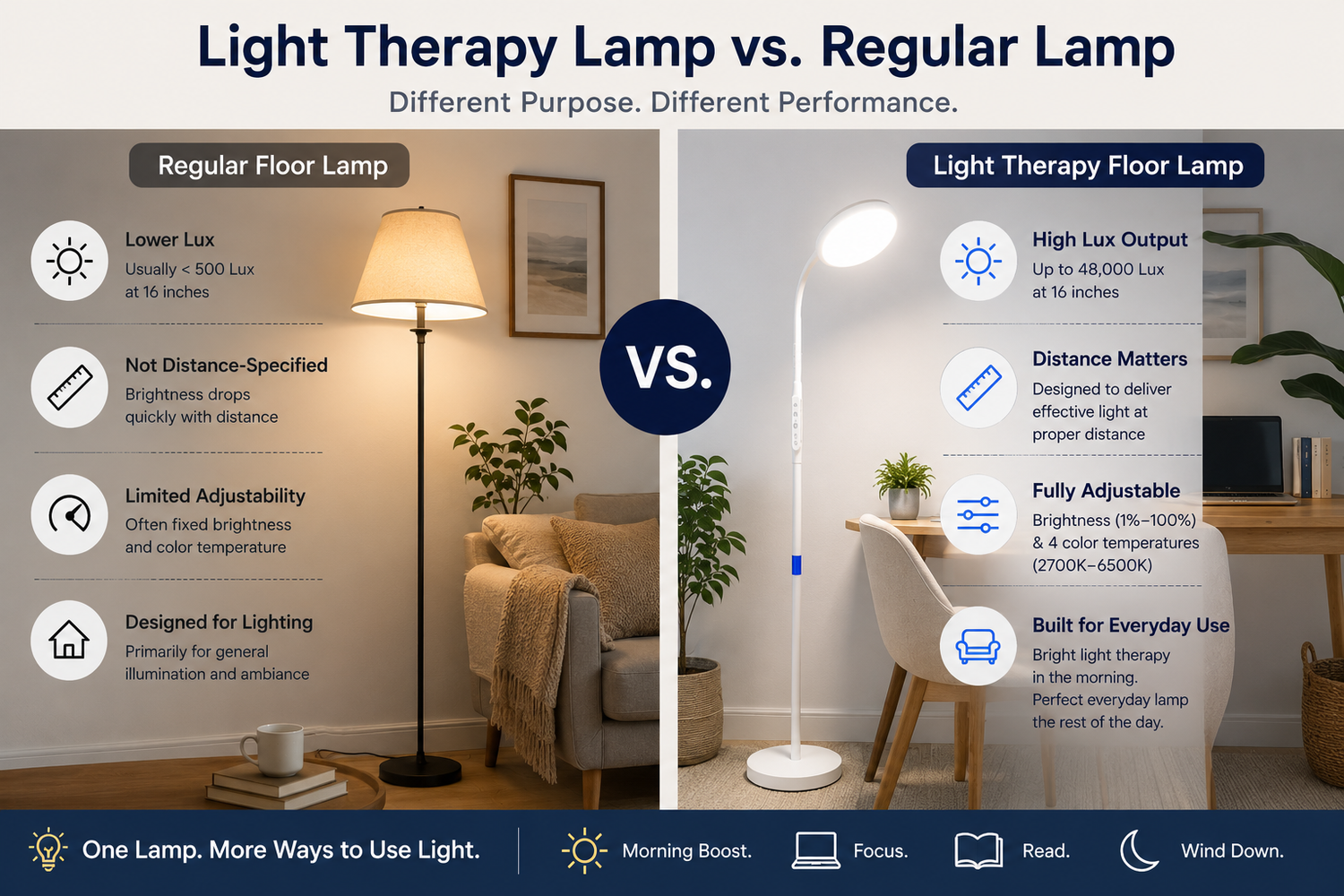 Light Therapy Lamp vs. Regular Lamp: What’s the Difference?