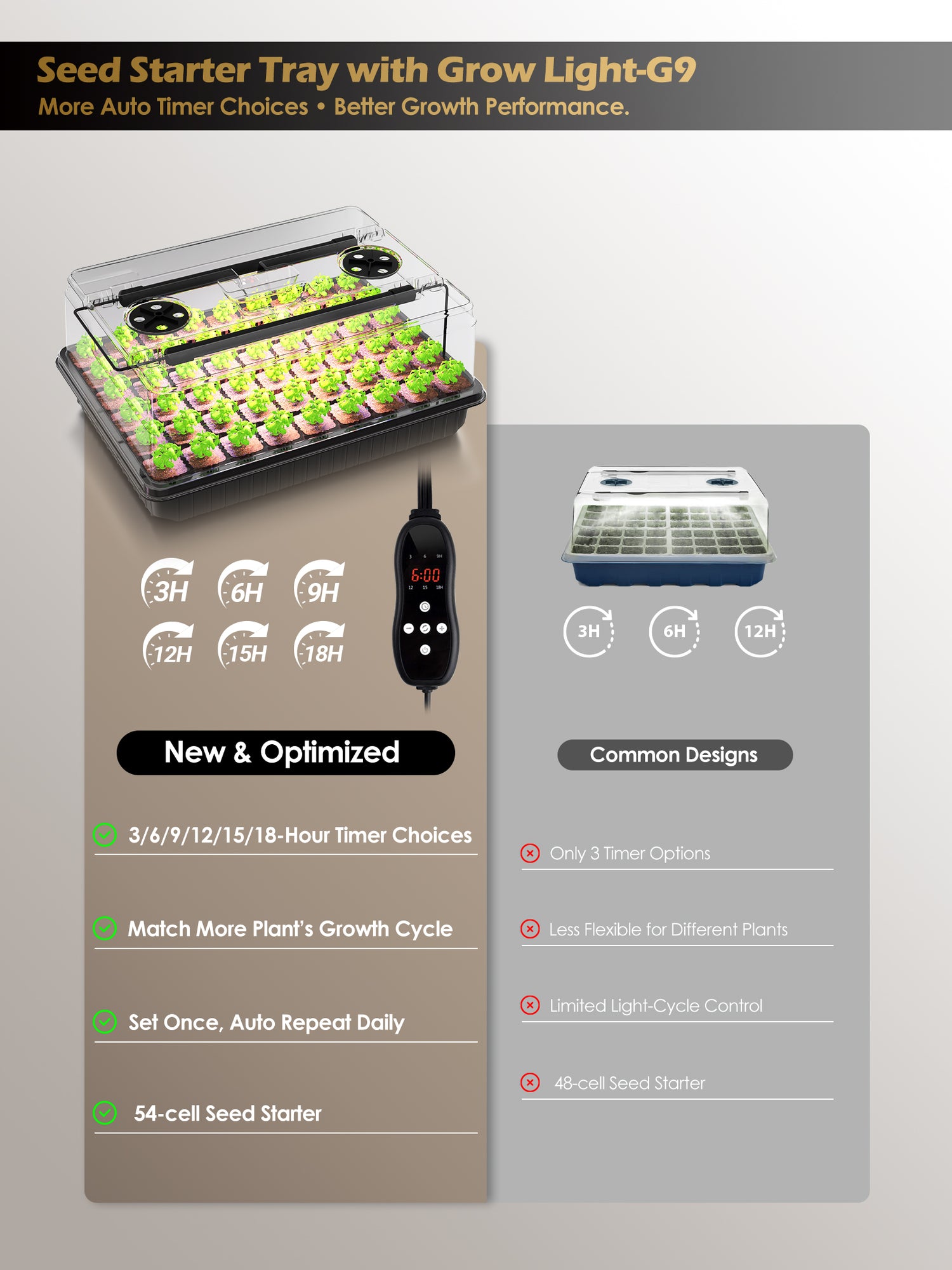 GLOWRIUM Full-Spectrum Seed Starter Kit with Adjustable LED Grow Lights &amp; Humidity Dome | 30W High-Output Seedling Tray for Indoor Germination-G9