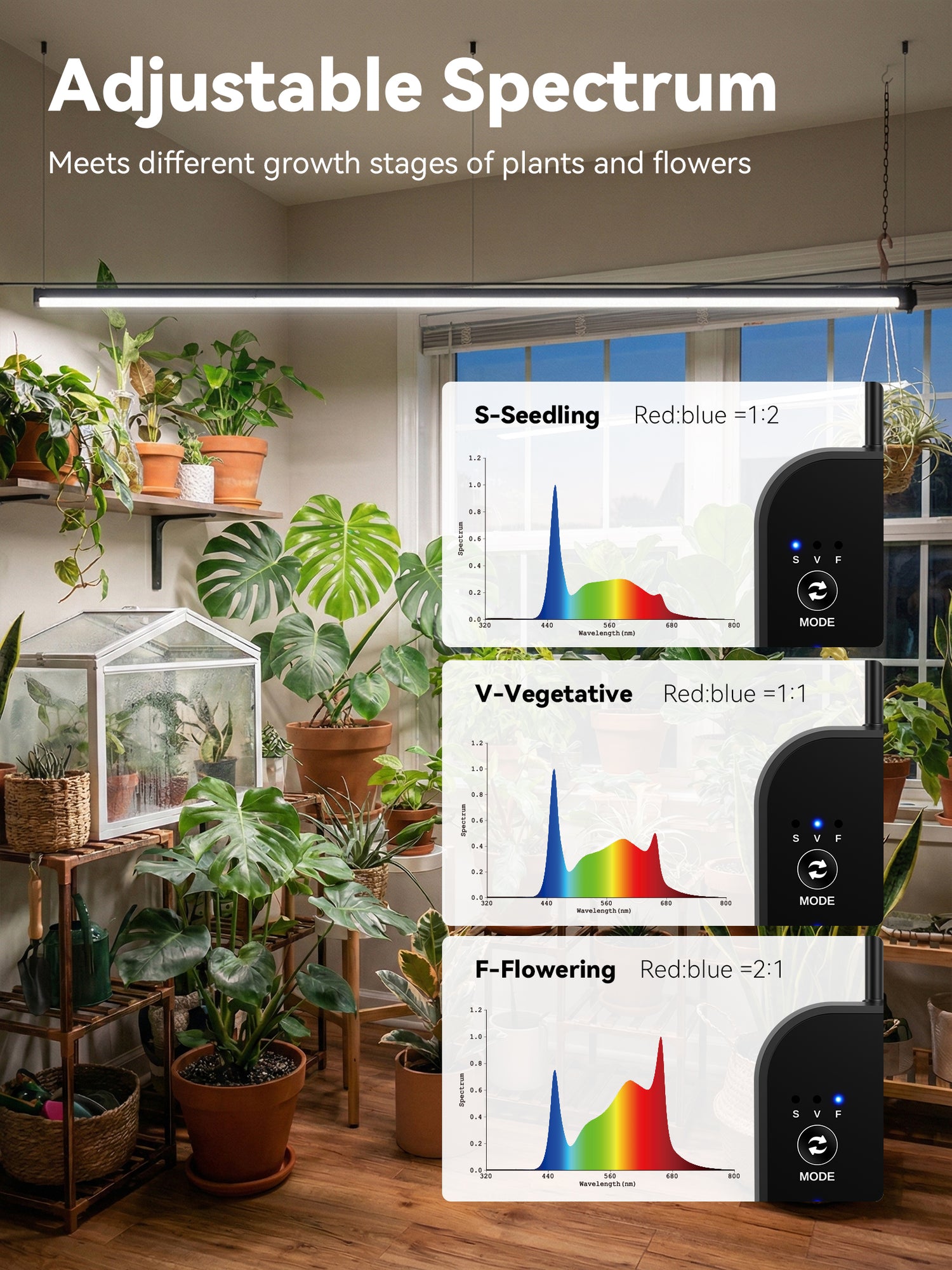 GLOWRIUM G3 | 36W (60") Full Spectrum LED Vertical Grow Light
