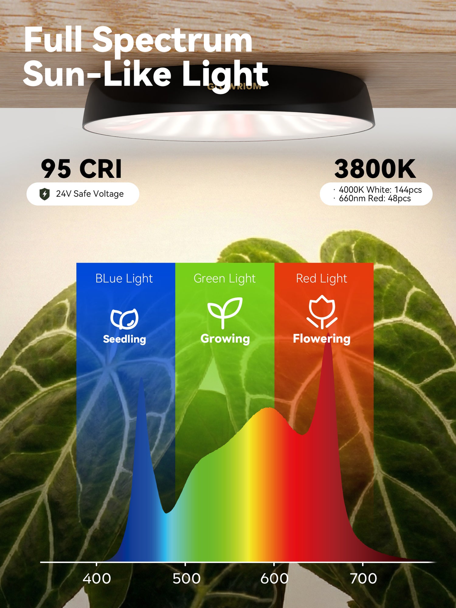 GLOWRIUM G7 | 48W (6-Pack) Smart Full Spectrum LED Puck Grow Light