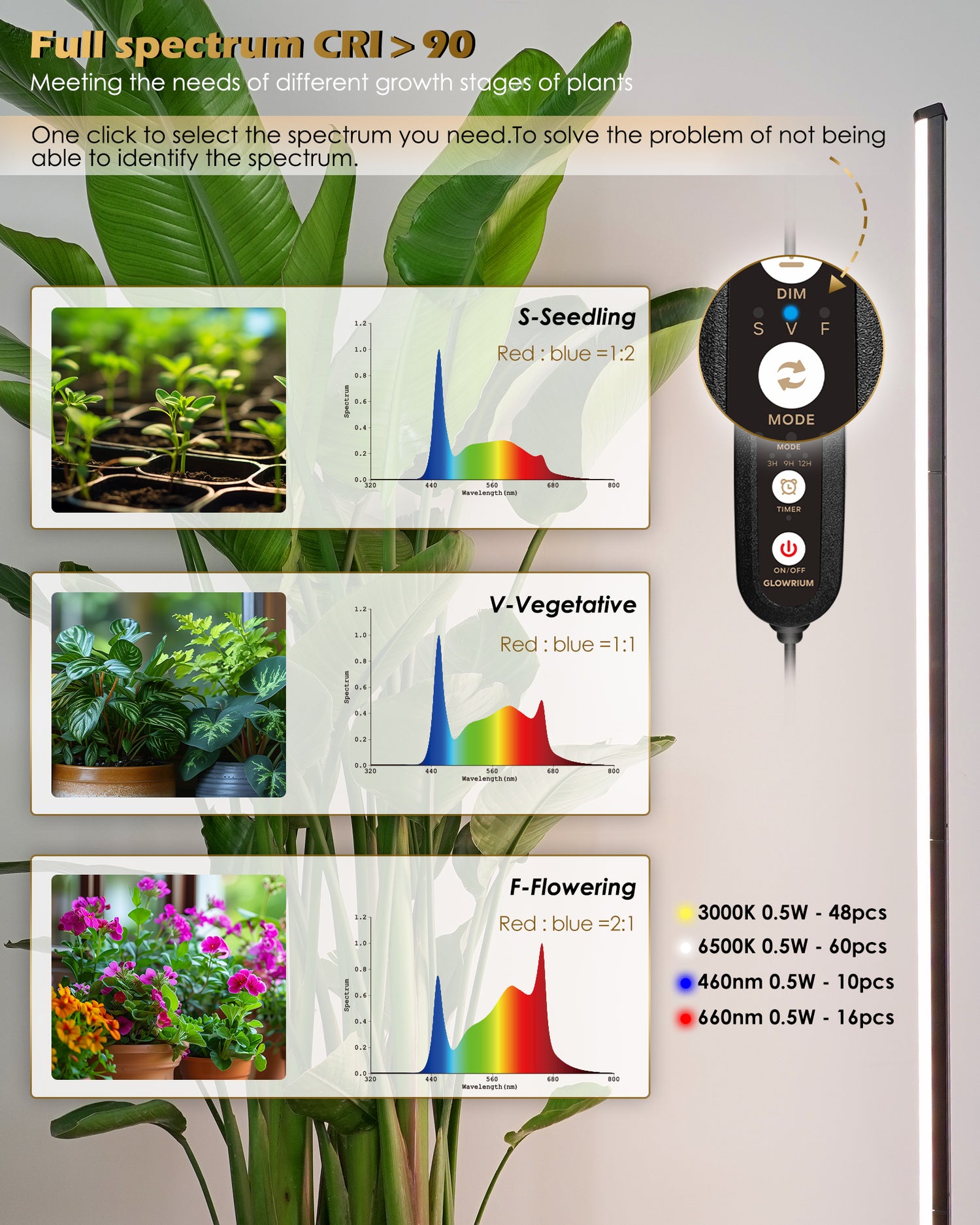 light spectrum to grow plants GLOWRIUM Full Spectrum Plant Grow Lights 20W (30 in) Hanging and Stand – Glowrium