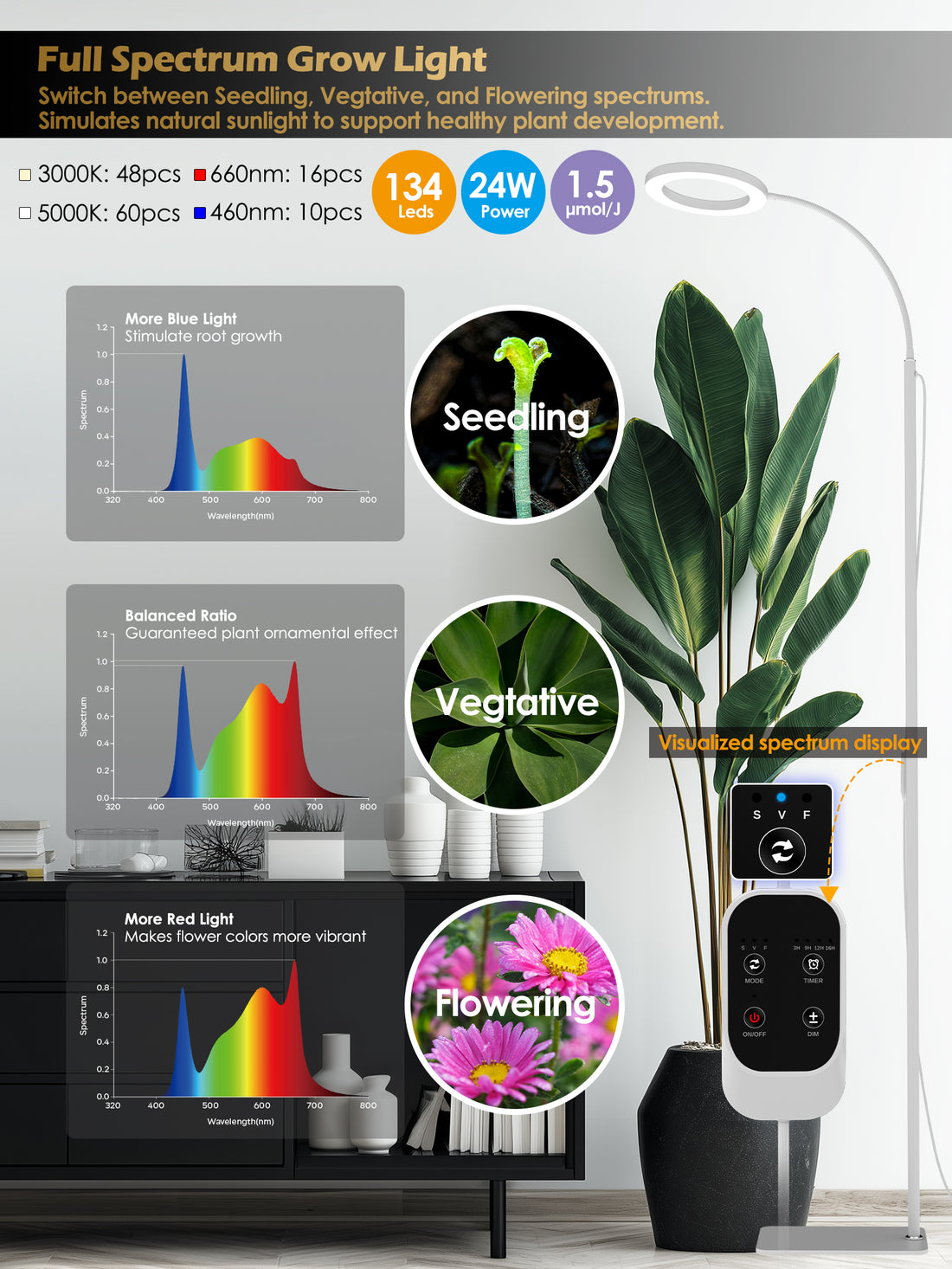 Full Spectrum LED Grow Light  G2Pro 24W for Indoor Plants – Adjustable Height, Timer, and Smart Care Features