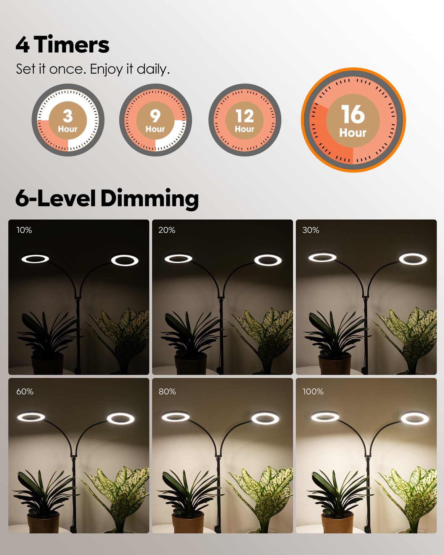 GLOWRIUM G2 | 36W Full Spectrum LED Floor Grow Light