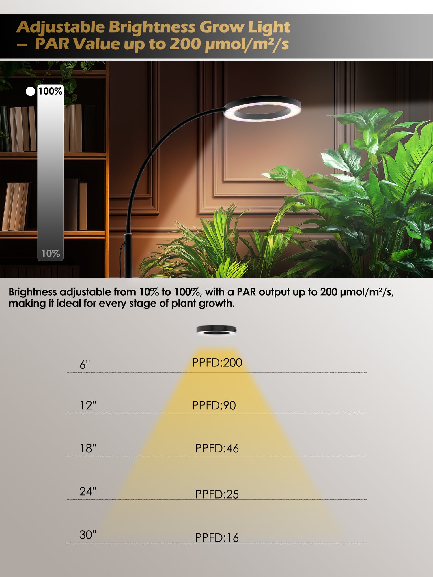 philips plant grow light GLOWRIUM Full Spectrum 24W LED Grow Light for Indoor Plants – Adjustab – Glowrium