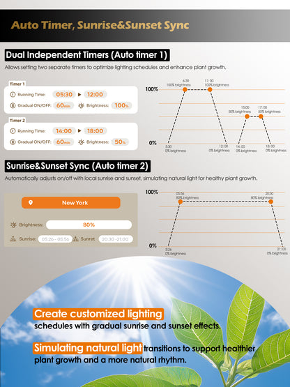 GLOWRIUM LED Grow Light for Indoor Plants – Smart Full Spectrum, Auto Timer, Stepless Dimming, Watering Reminder, Modular Design Plant Assistant