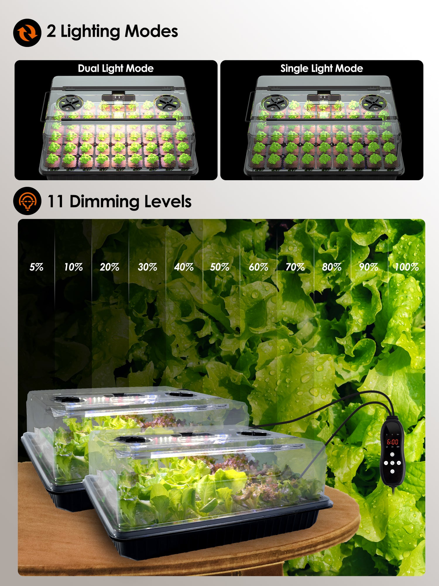 GLOWRIUM Full-Spectrum Seed Starter Kit with Adjustable LED Grow Lights &amp; Humidity Dome | 30W High-Output Seedling Tray for Indoor Germination