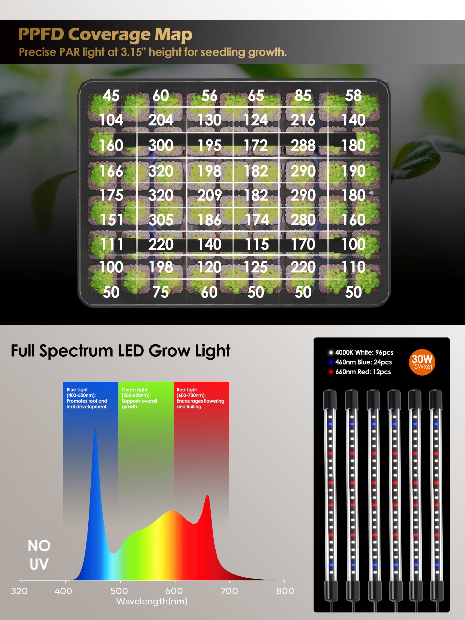 GLOWRIUM Full-Spectrum Seed Starter Kit with Adjustable LED Grow Lights &amp; Humidity Dome | 30W High-Output Seedling Tray for Indoor Germination