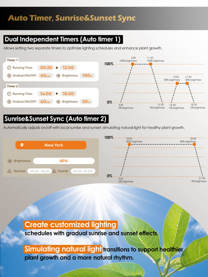 GLOWRIUM Smart Grow Light 10W – Full Spectrum LED for Indoor Plants