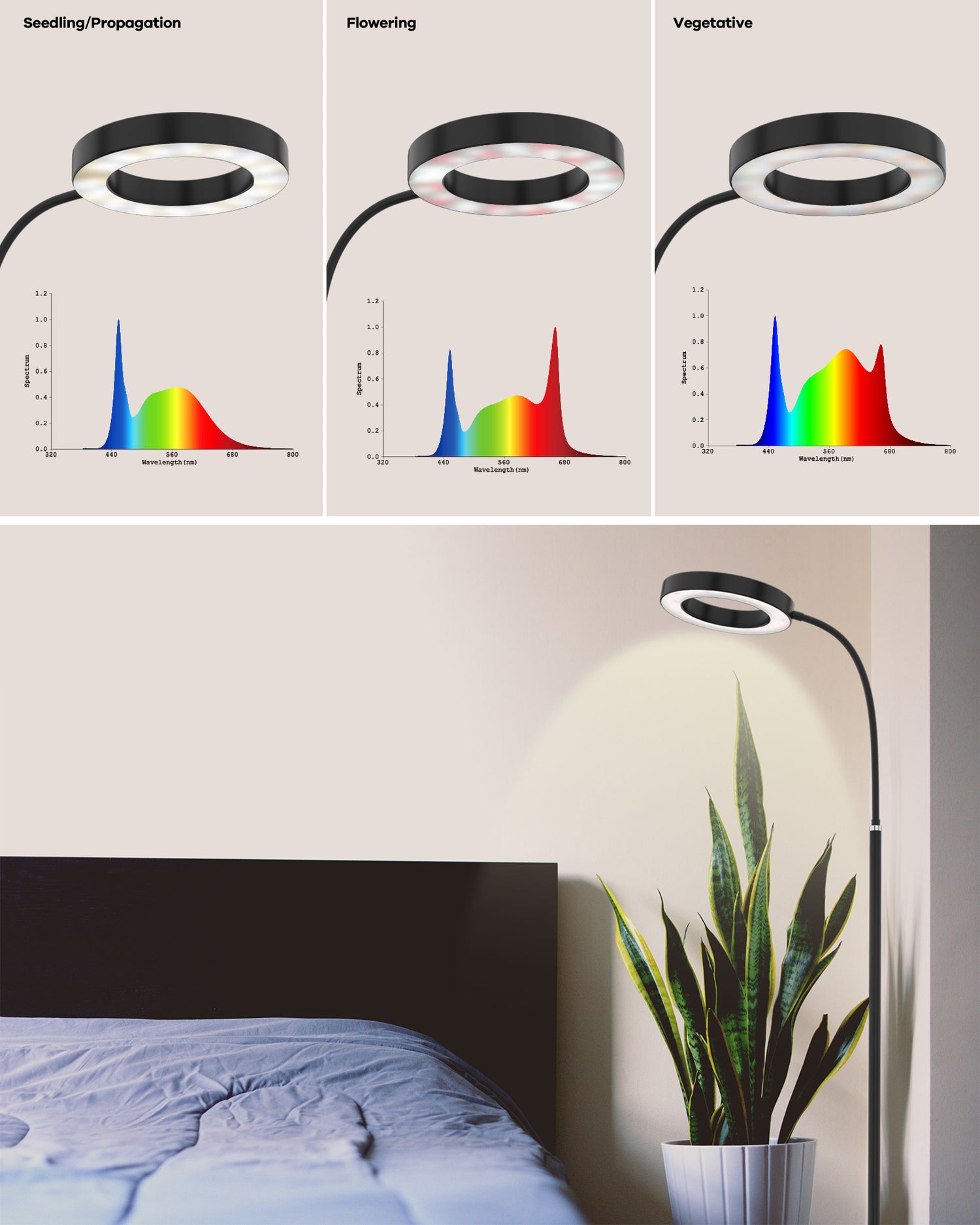 GLOWRIUM®Grow Light  Full Spectrum LED Floor Plant Light for Indoor Plants-G2