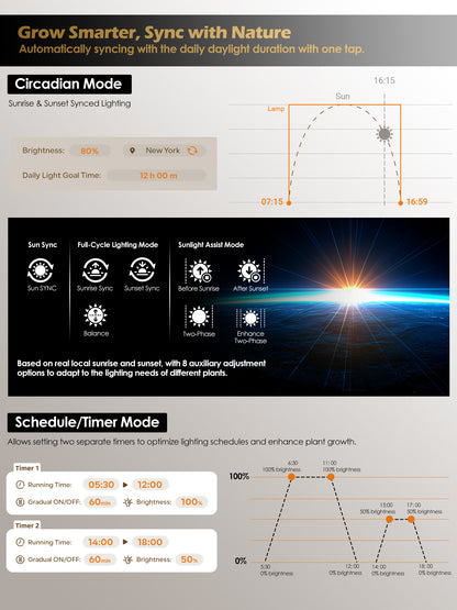 Smart Floor LED Grow Light 48W – Dual-Head Full Spectrum, Adjustable Height, Stepless Dimming, Auto-Timer for Most Indoor Plants-G5
