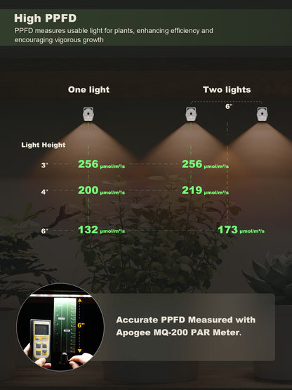 GLOWRIUM Smart Grow Light Strips with App Control – 15&quot; Full Spectrum LED Plant Lights, Auto Timer, 3 Dimming Levels, for Indoor Plants &amp; Shelves