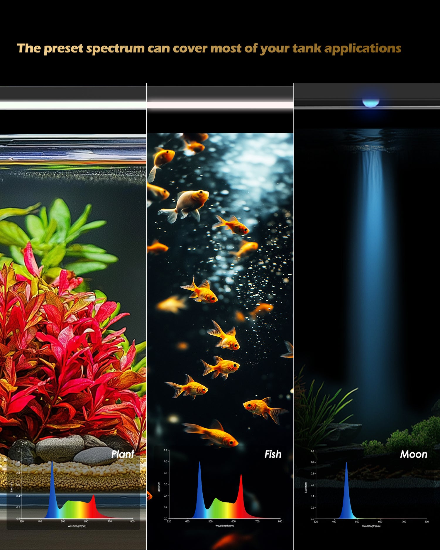 GLOWRIUM LED Aquarium Light, IP67 Waterproof Fish Tank Light with Auto Timer, Full Spectrum Freshwater Planted Tank Light, Dimmable RGB+W+Moon LEDs with High Performance