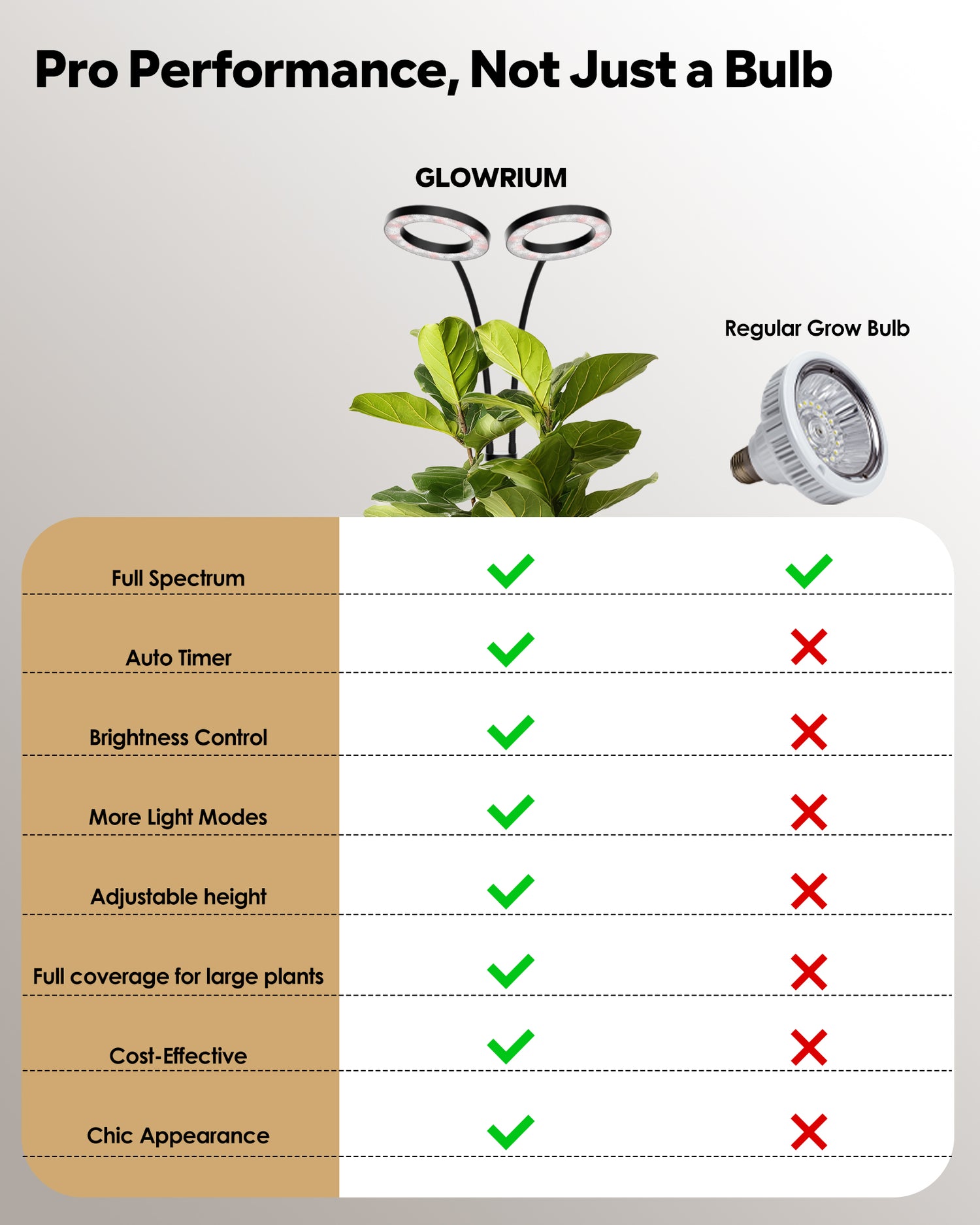 GLOWRIUM G2 | 36W Full Spectrum LED Floor Grow Light