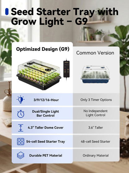GLOWRIUM G9 | Seed Starter Kit with 30W Grow Lights (3-Pack)