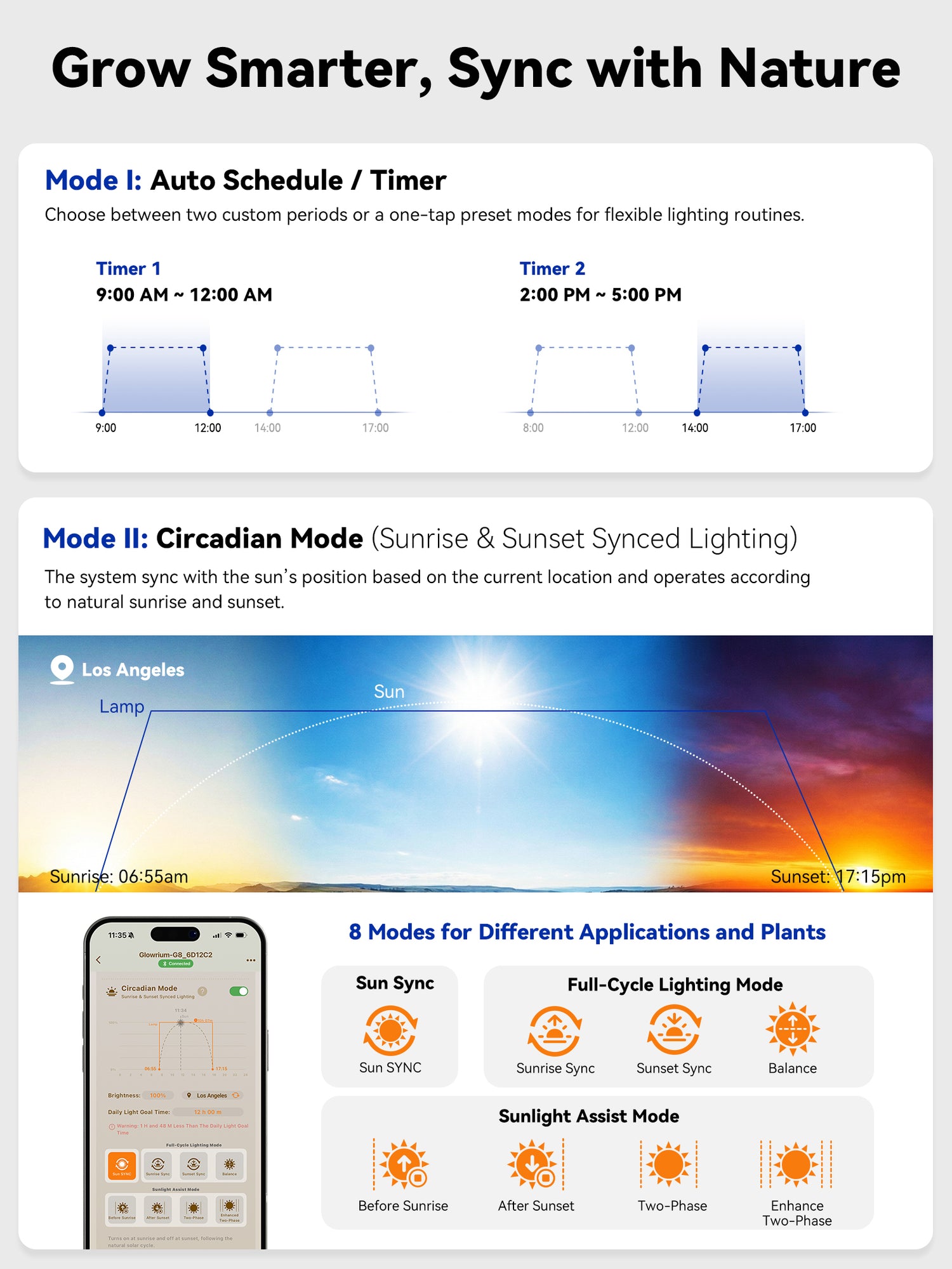 GLOWRIUM G4 | 12W Smart Full Spectrum LED Desktop Grow Light