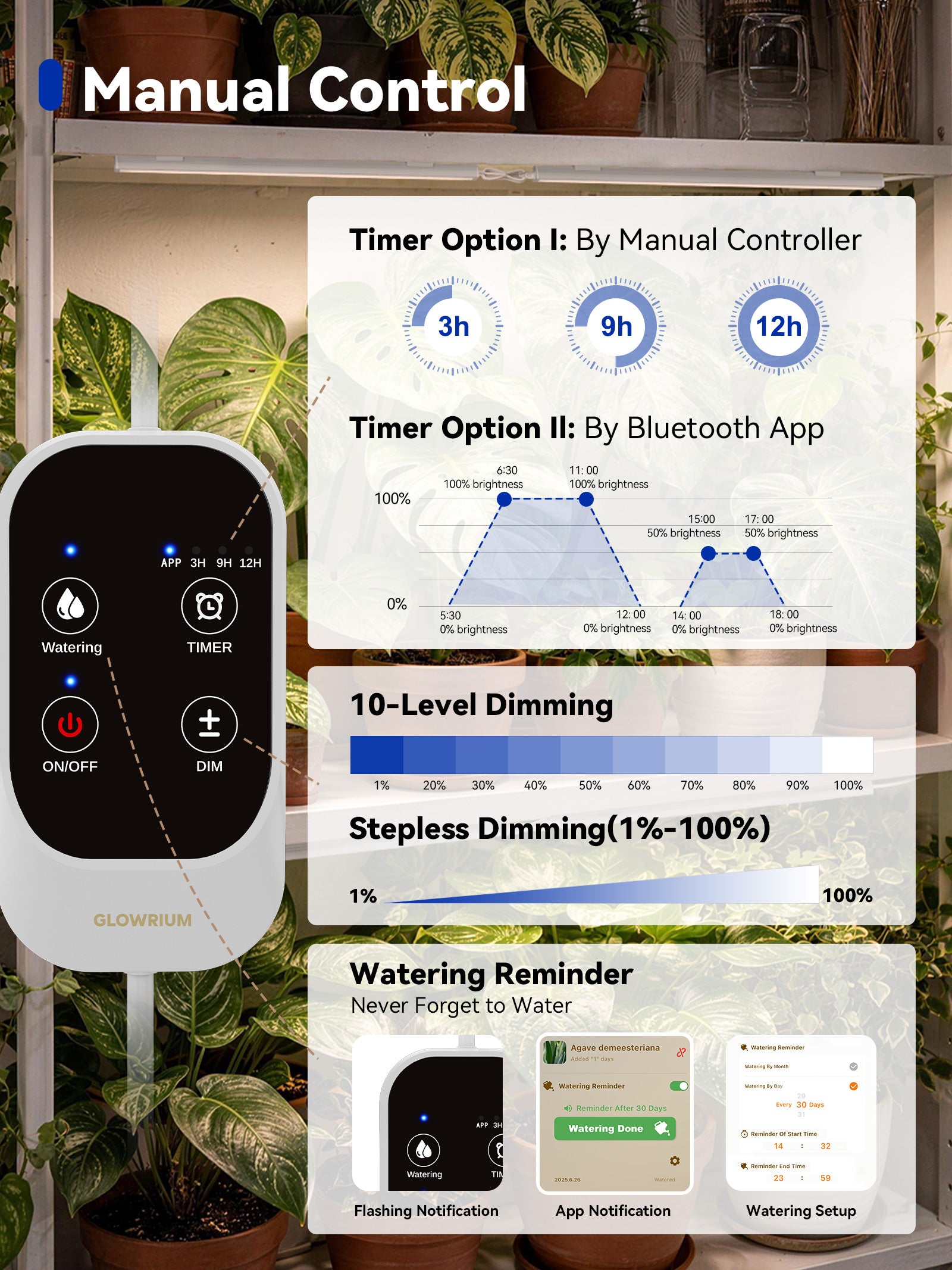 GLOWRIUM G6 | 48W (6-Pack) Smart Full Spectrum LED Grow Light Strip